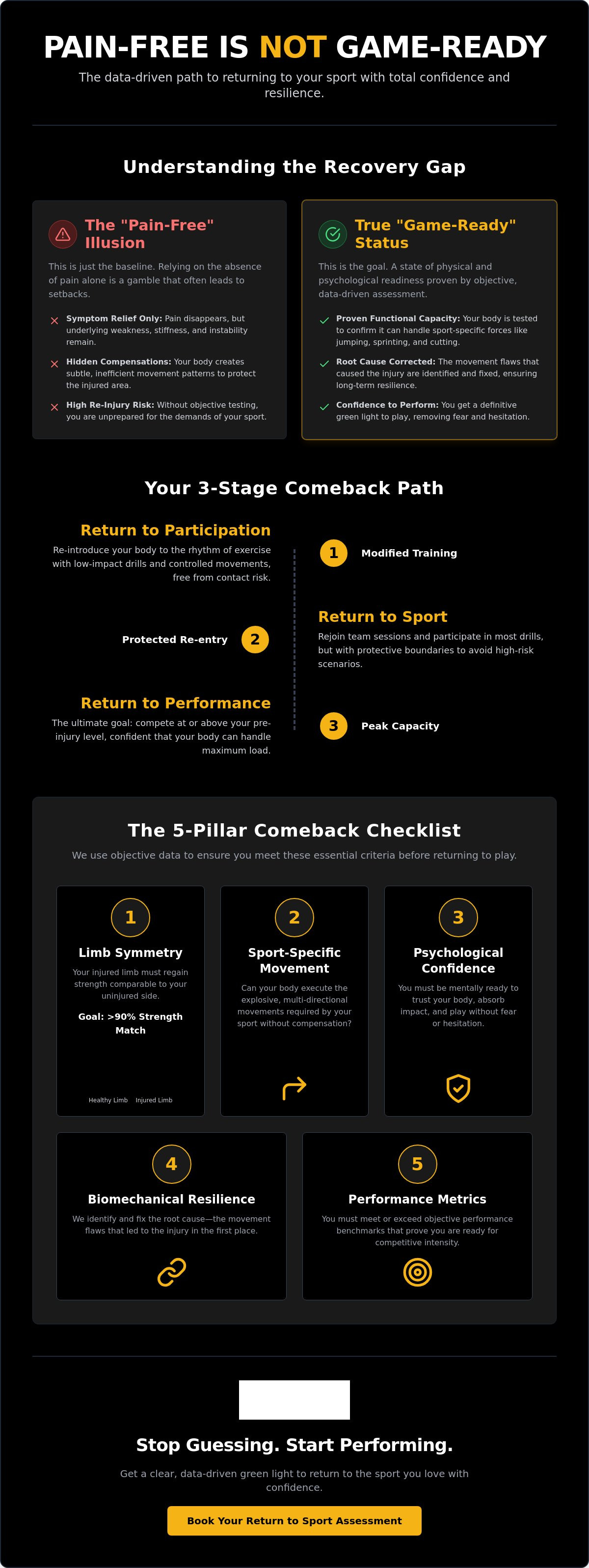 Return to sport assessment Liverpool