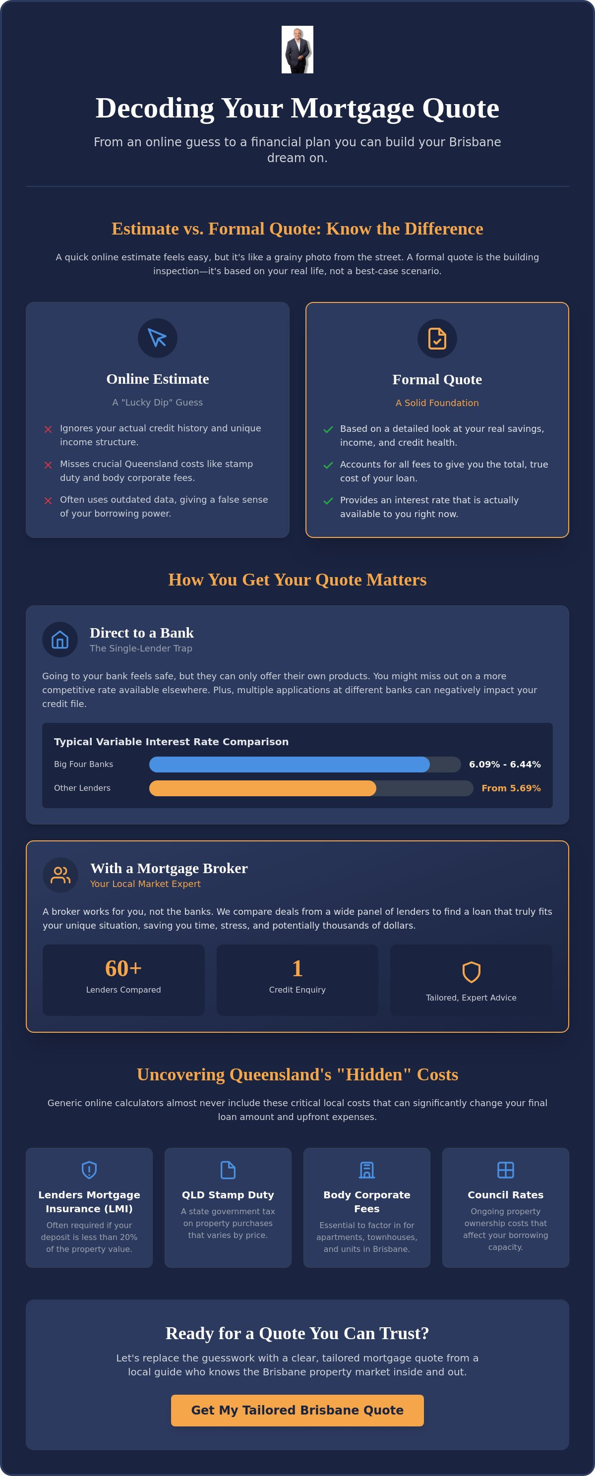 Mortgage quote