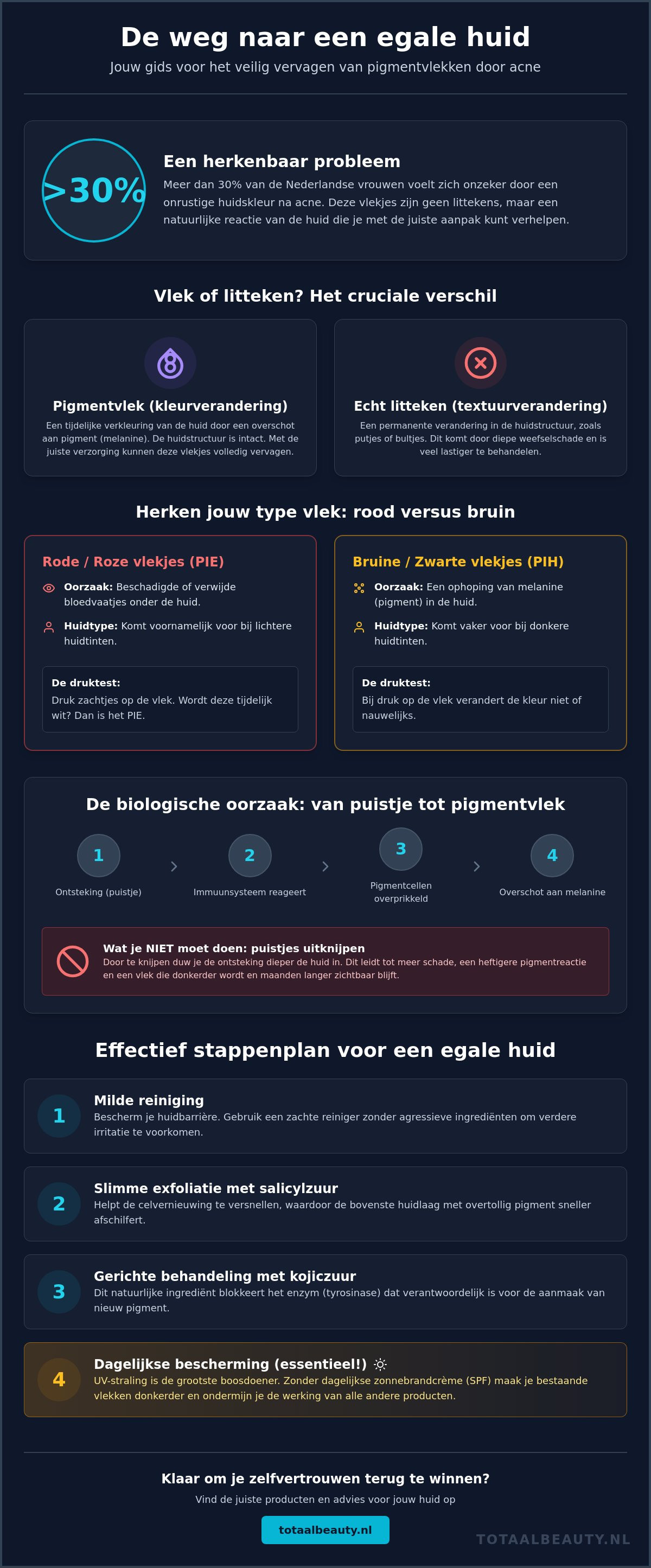 Pigmentvlekken door acne