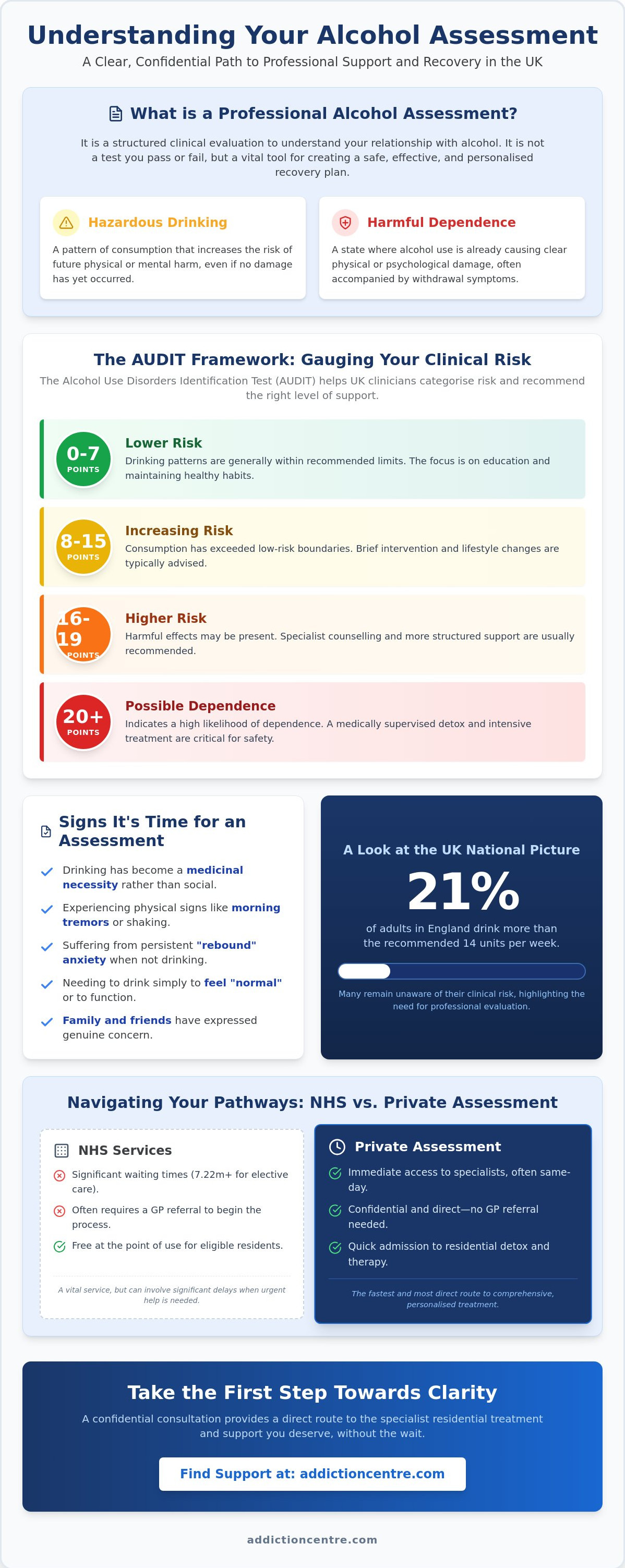 Alcohol addiction assessment UK