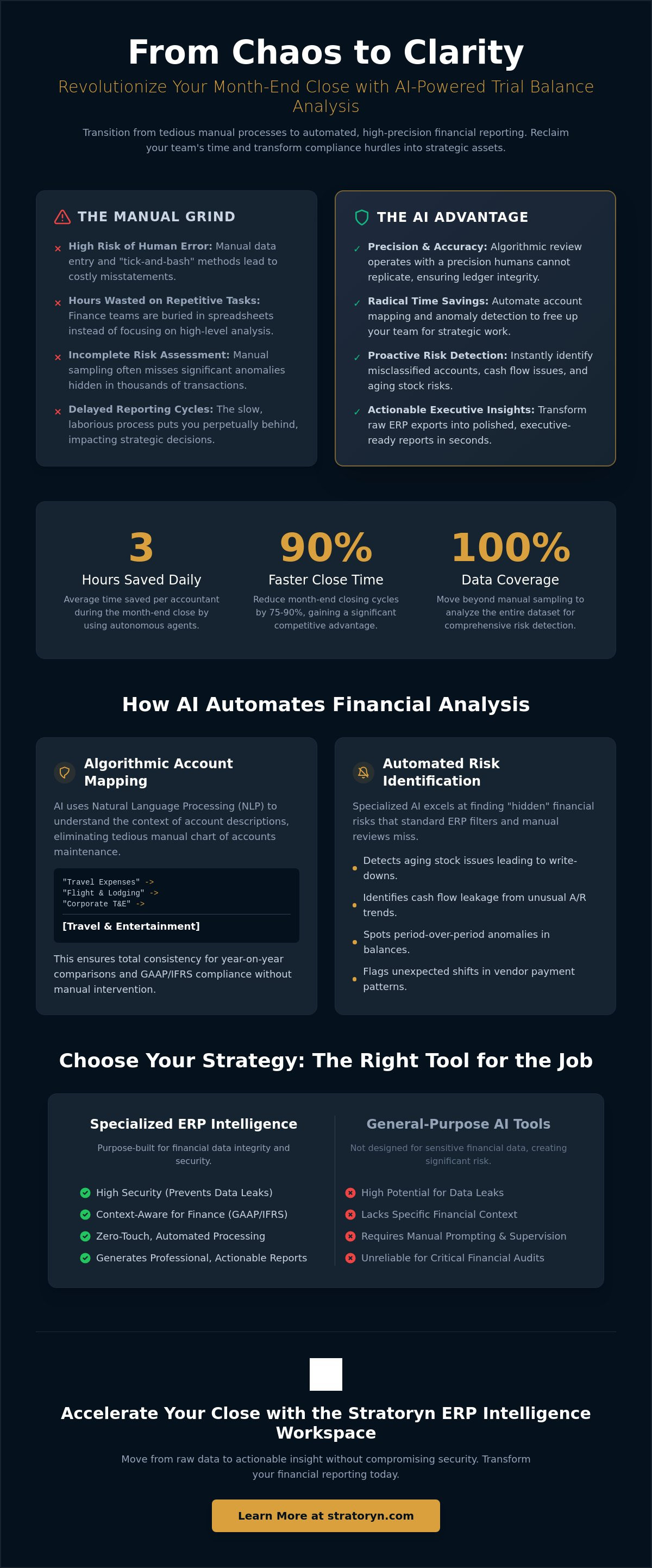 Analyze trial balance ai