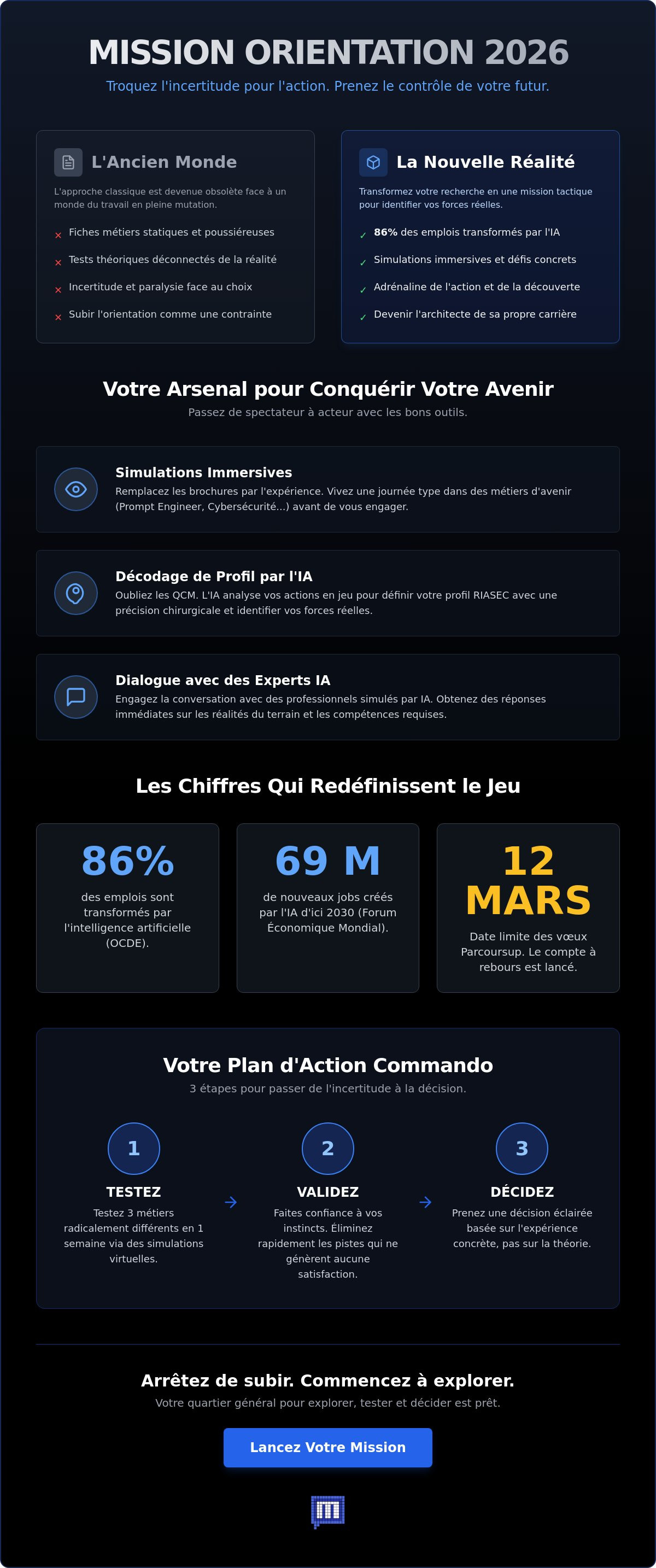 Défi orientation professionnelle