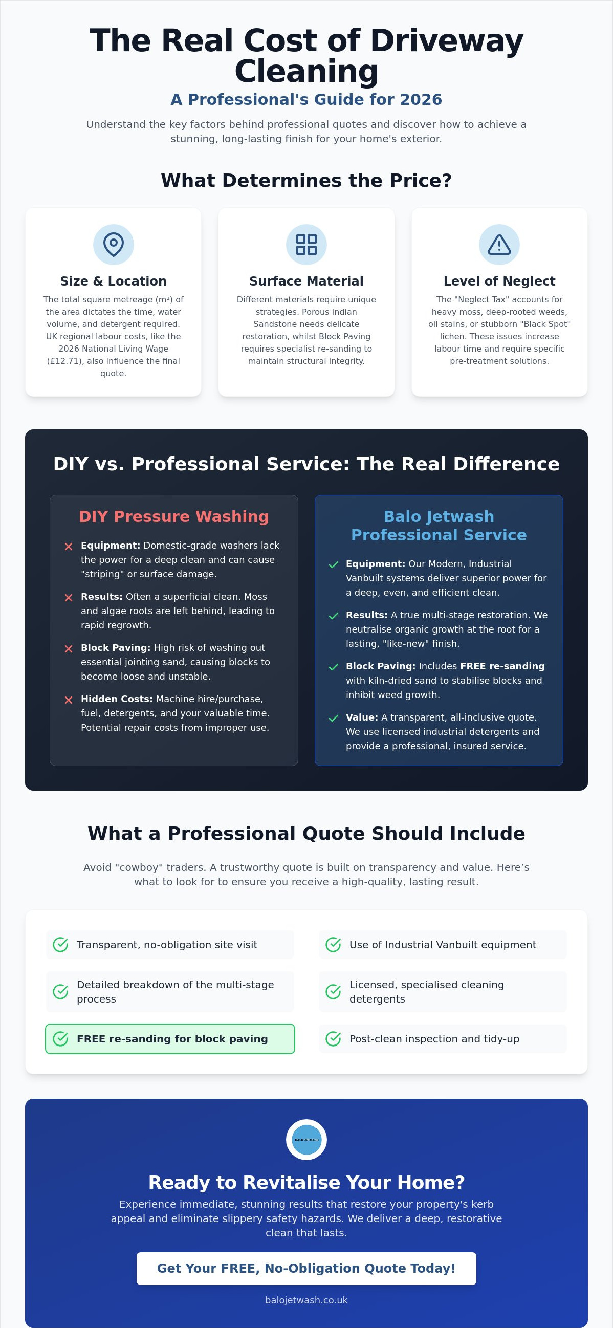 How much does driveway cleaning cost
