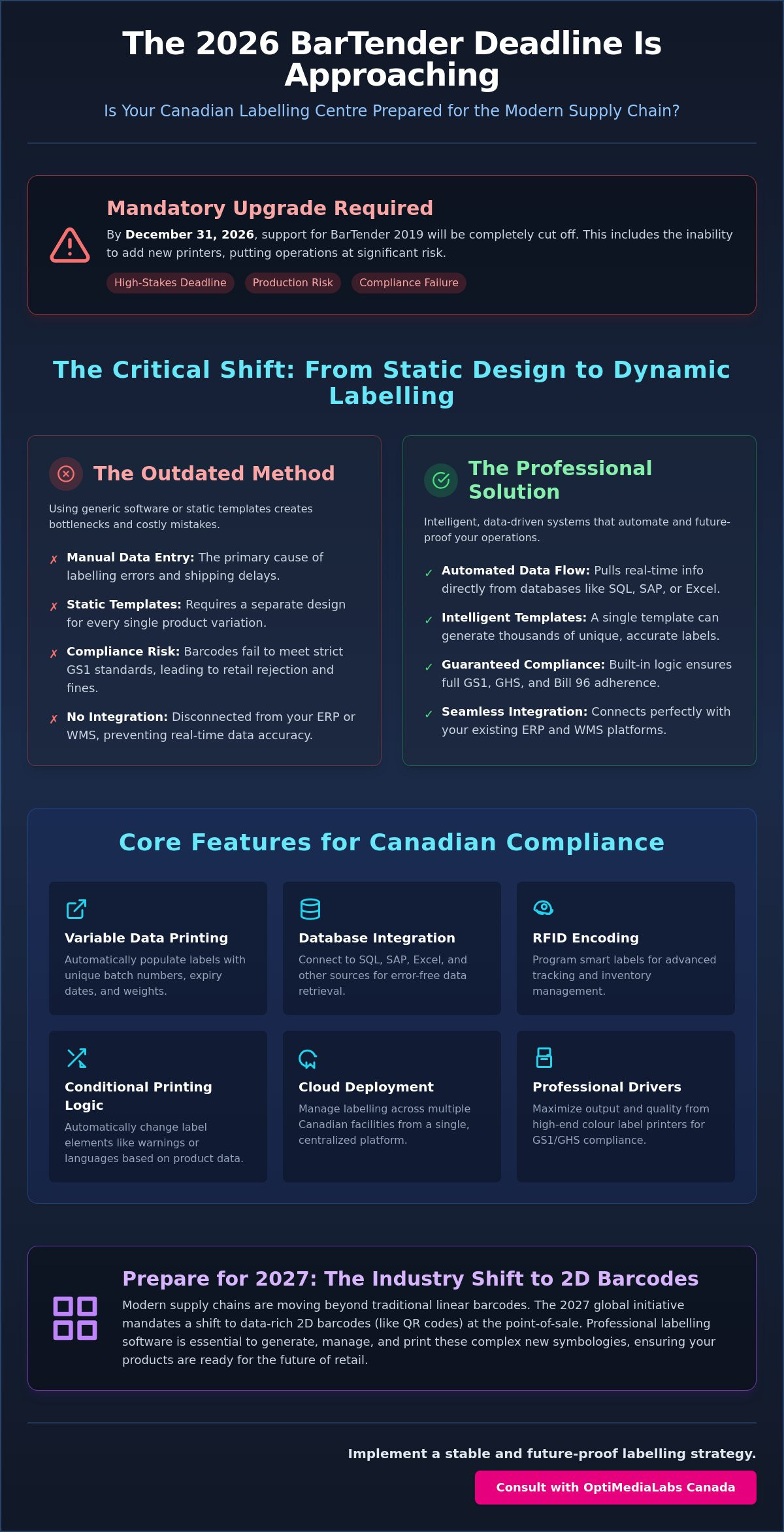 Barcode labeling software Canada