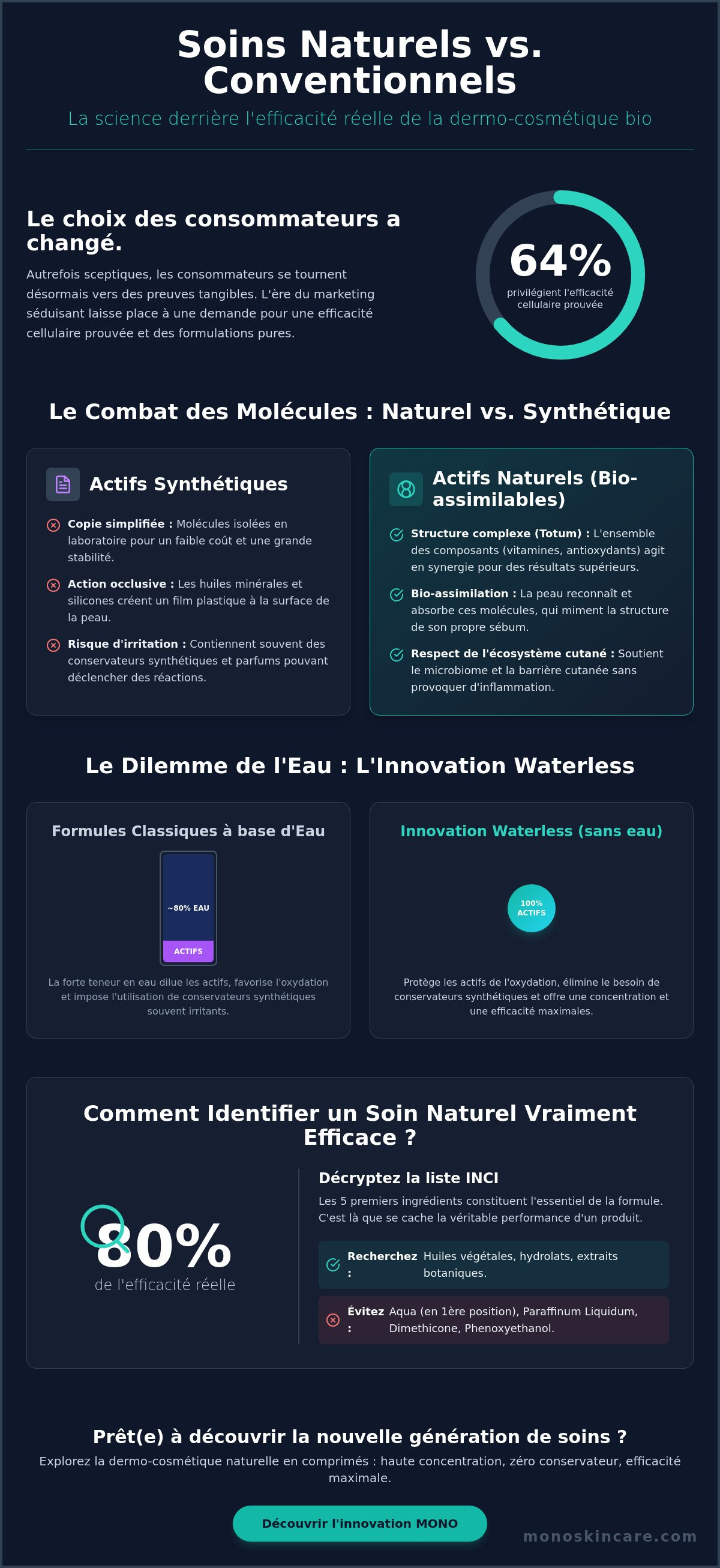 Est-ce que les soins naturels sont efficaces