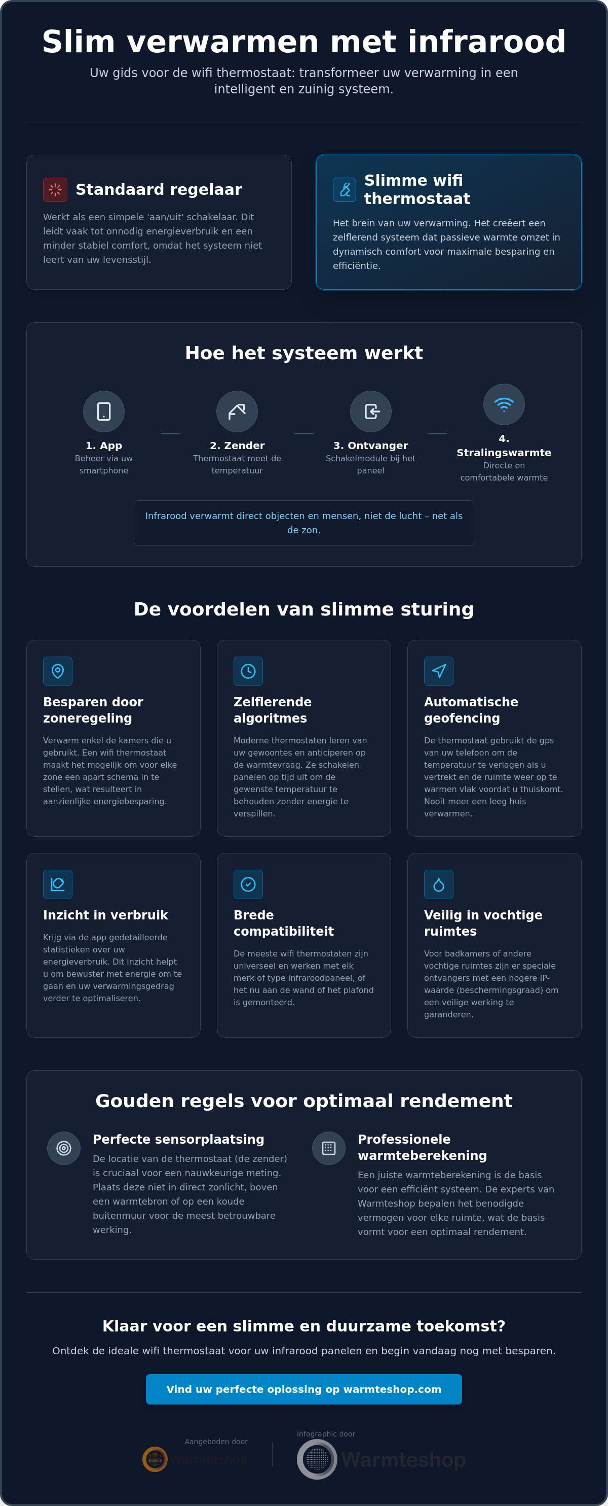 Wifi thermostaat voor infrarood panelen