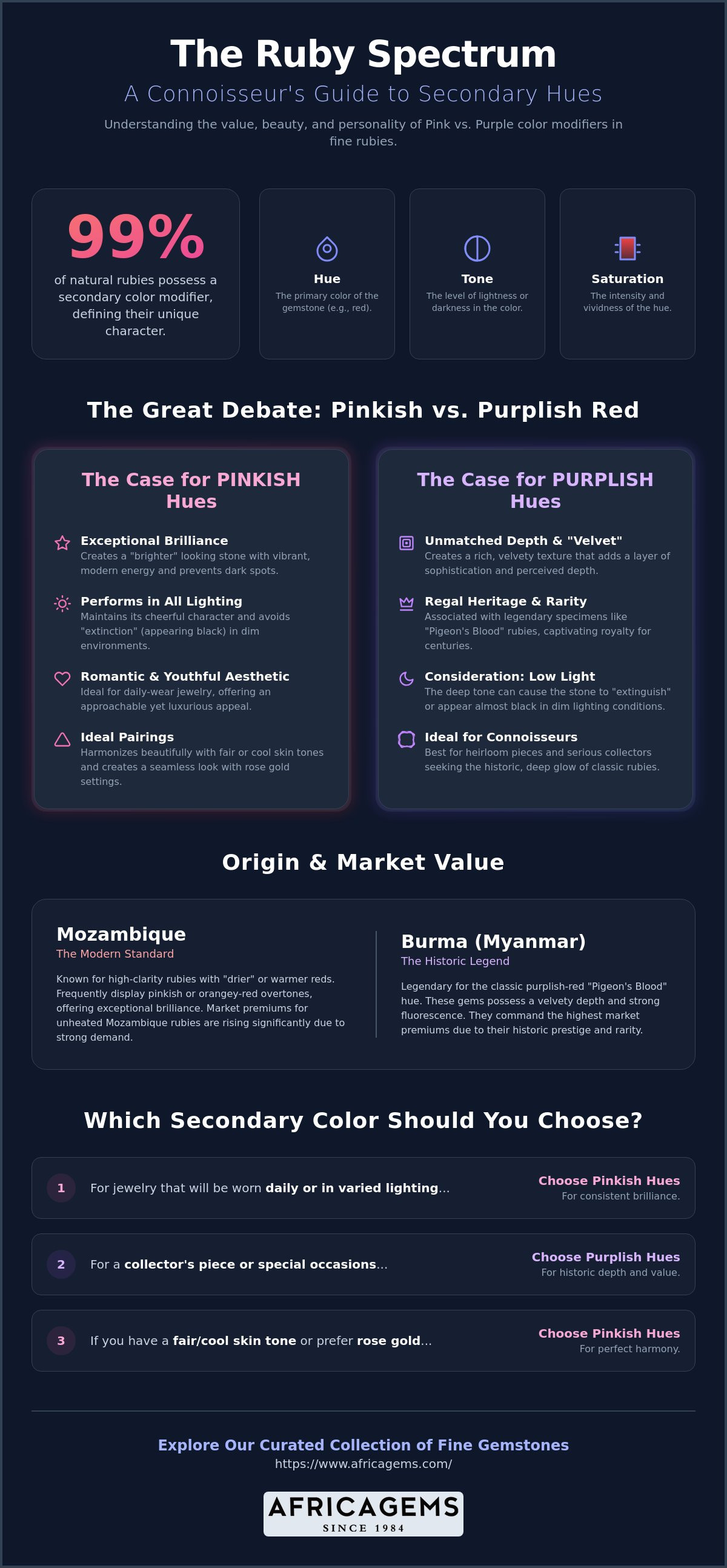 Is pink or purple secondary colors better in ruby gemstones