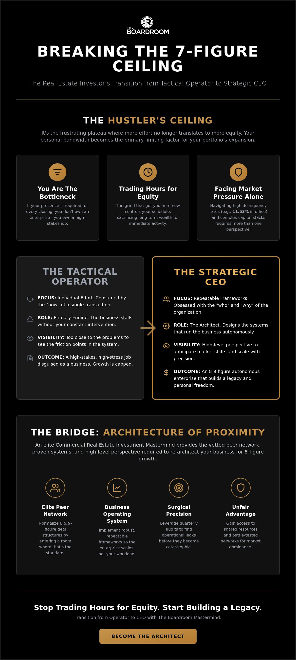 Commercial real estate investment mastermind