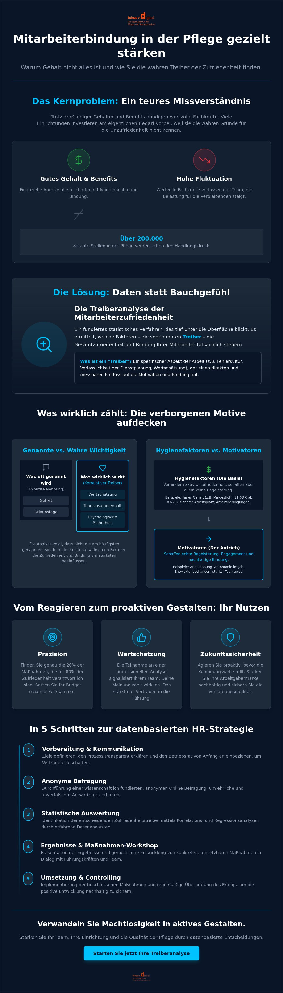 Treiberanalyse der Mitarbeiterzufriedenheit