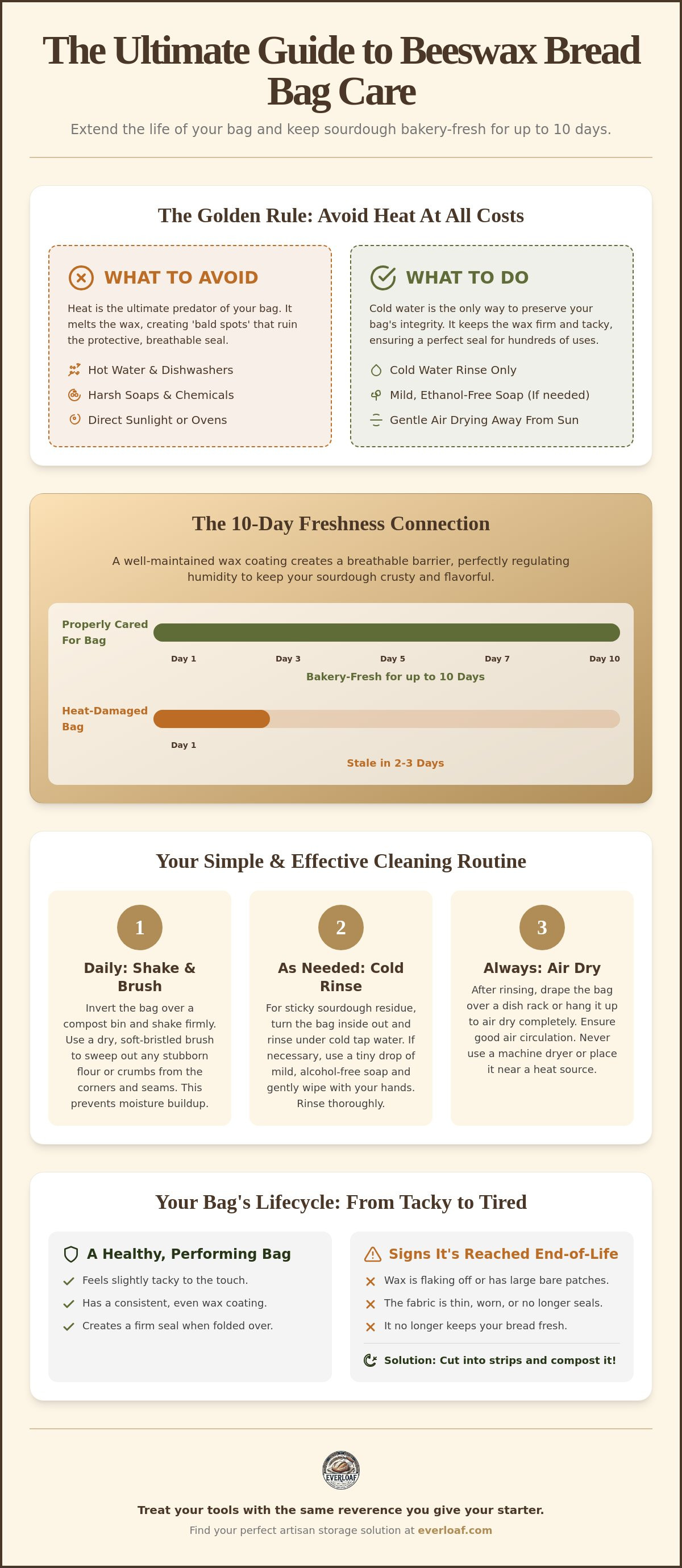 Cleaning and maintaining beeswax bags