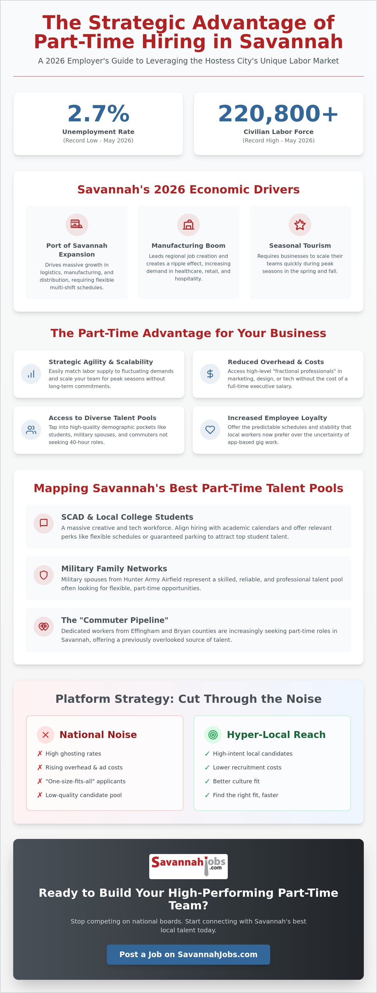 Benefits of hiring part-time employees Savannah