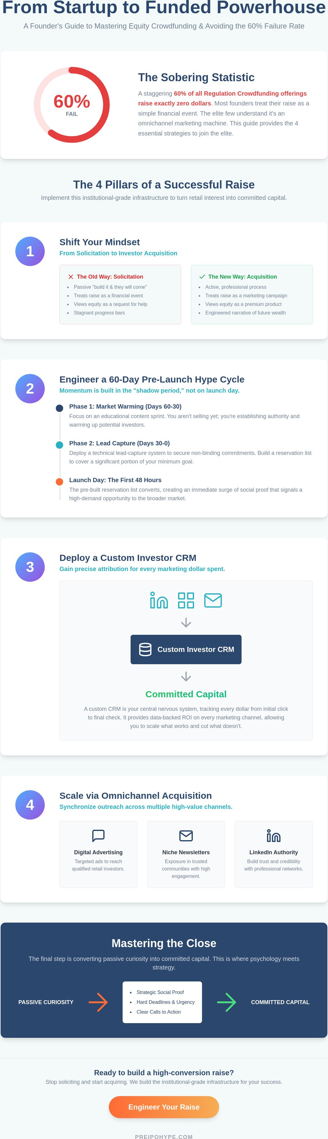 4. equity crowdfunding campaign tips for founders