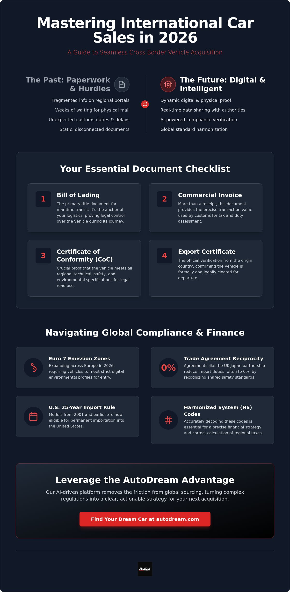 International car sale documents
