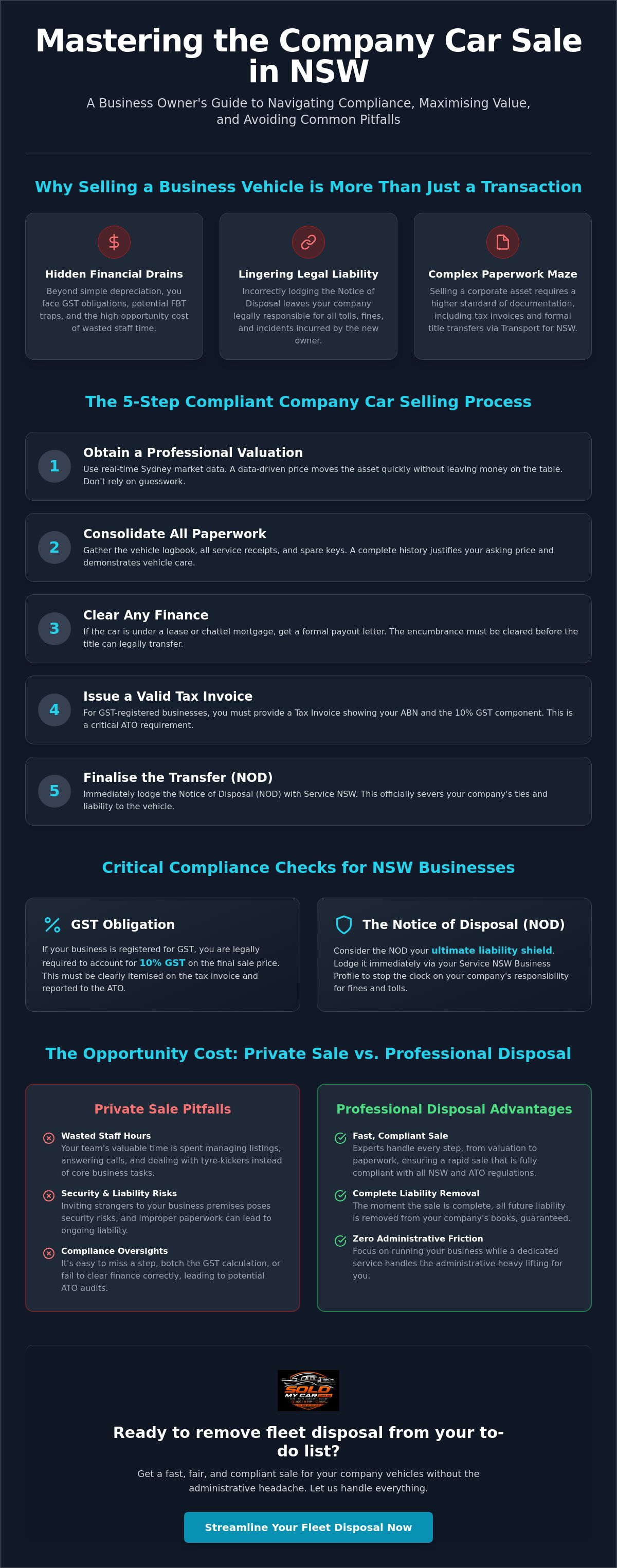 Company car selling process NSW