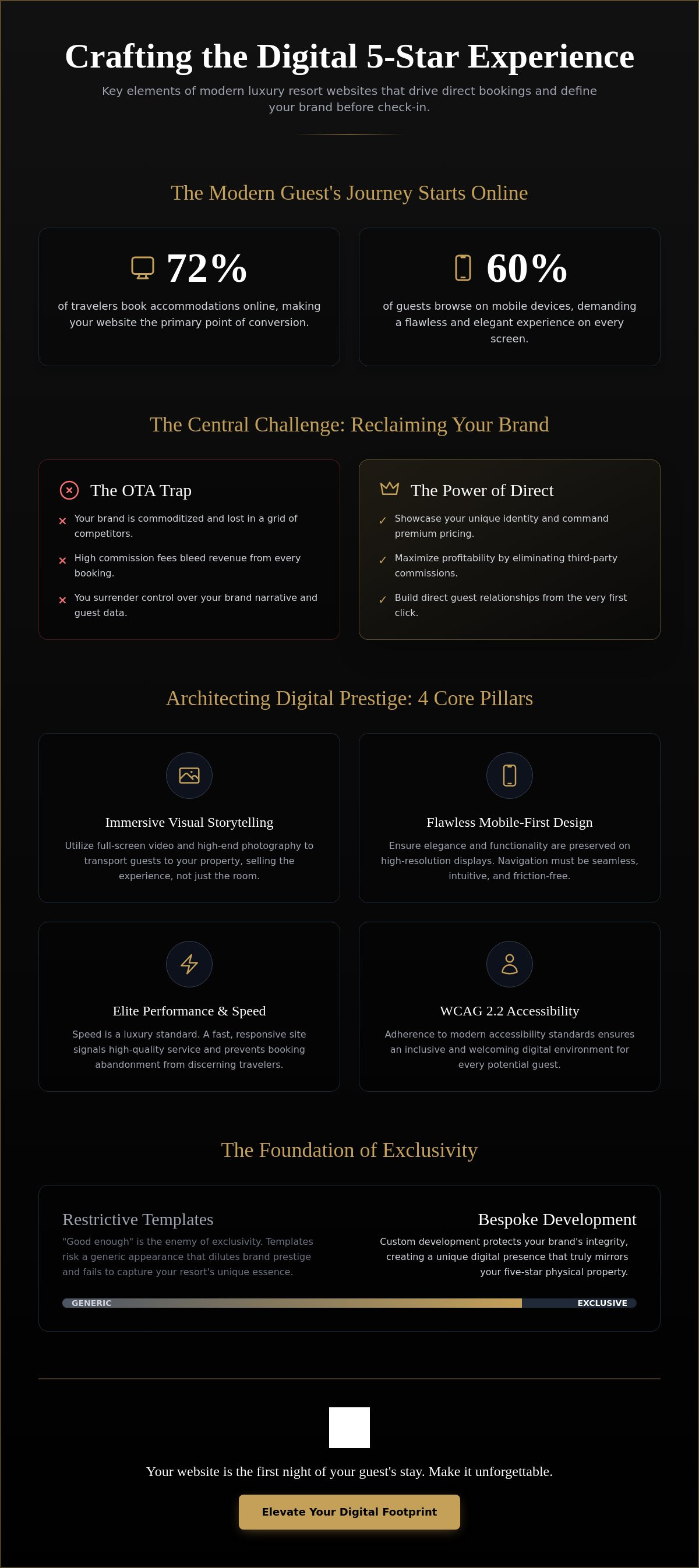 Luxury resort web design miami