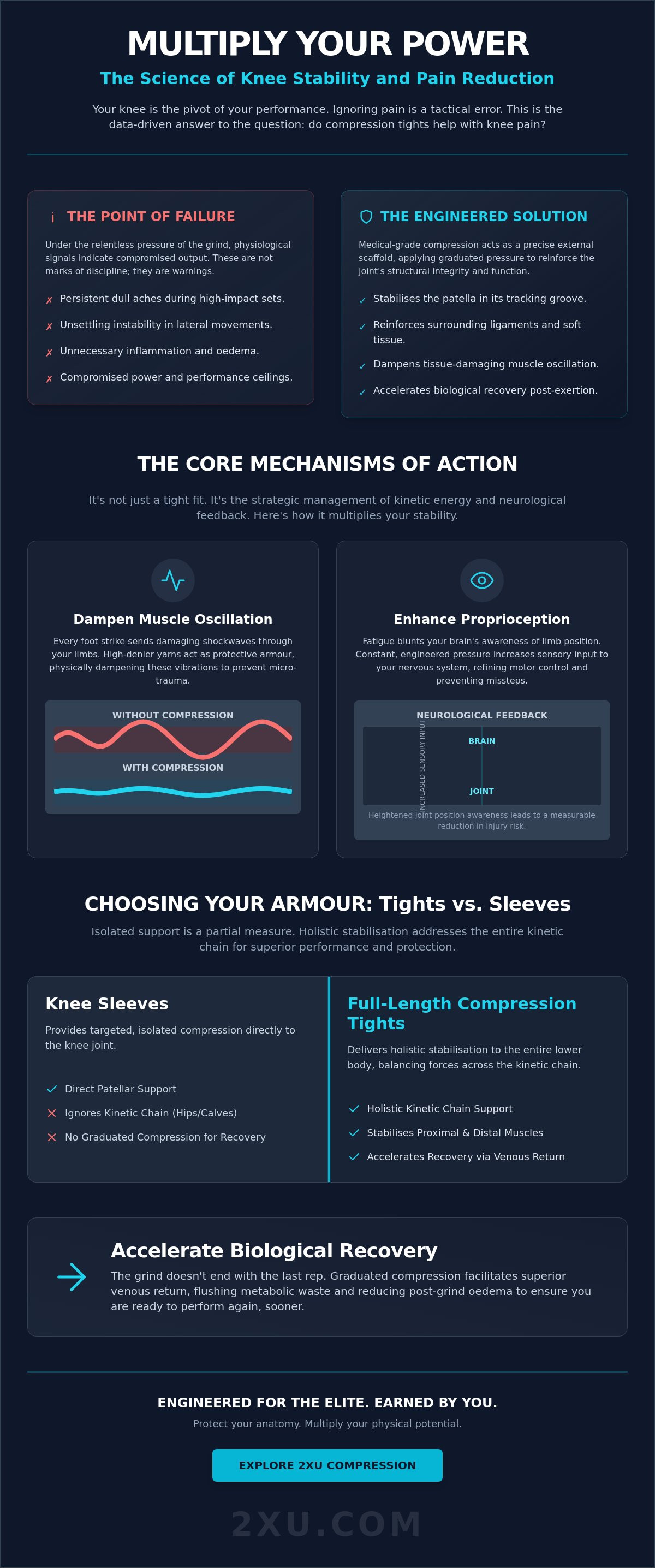 Do compression tights help with knee pain