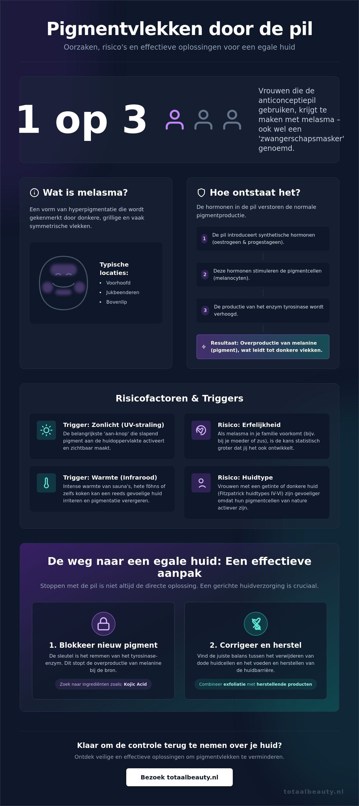 Pigmentvlekken door anticonceptiepil