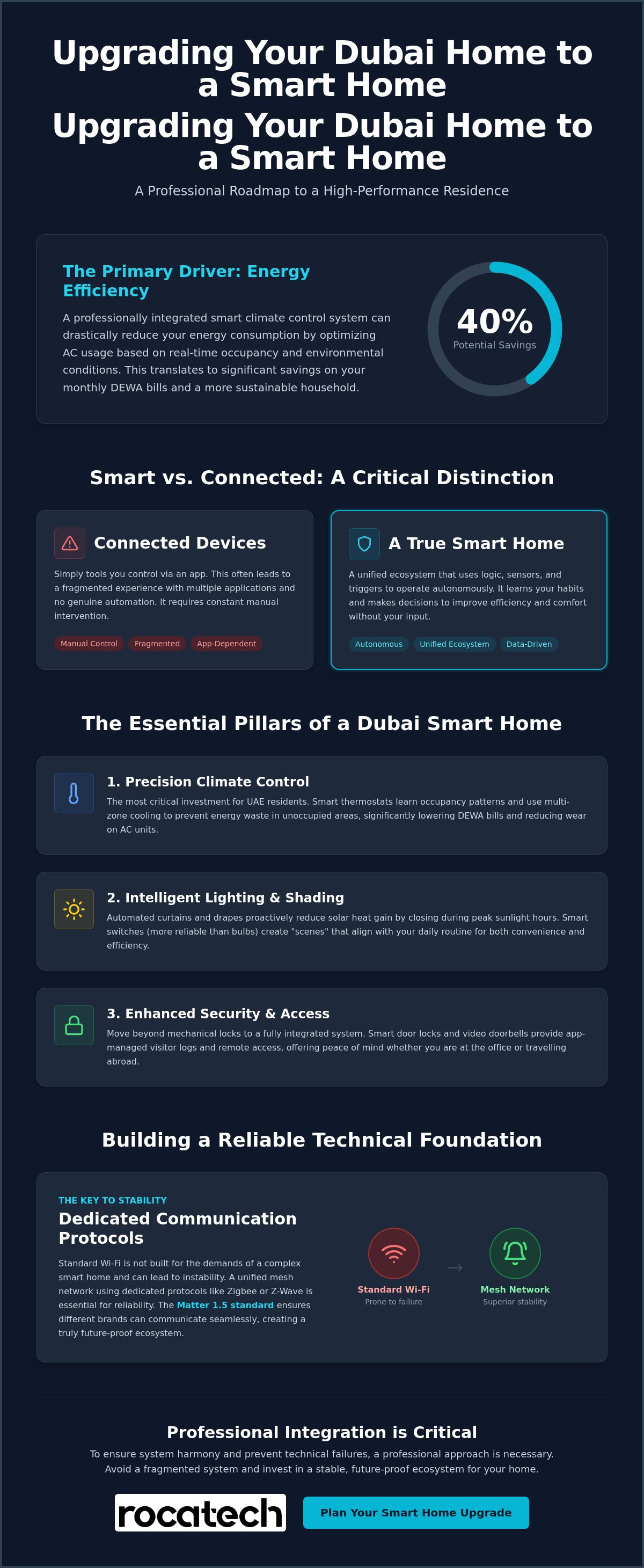Upgrade traditional home to smart home