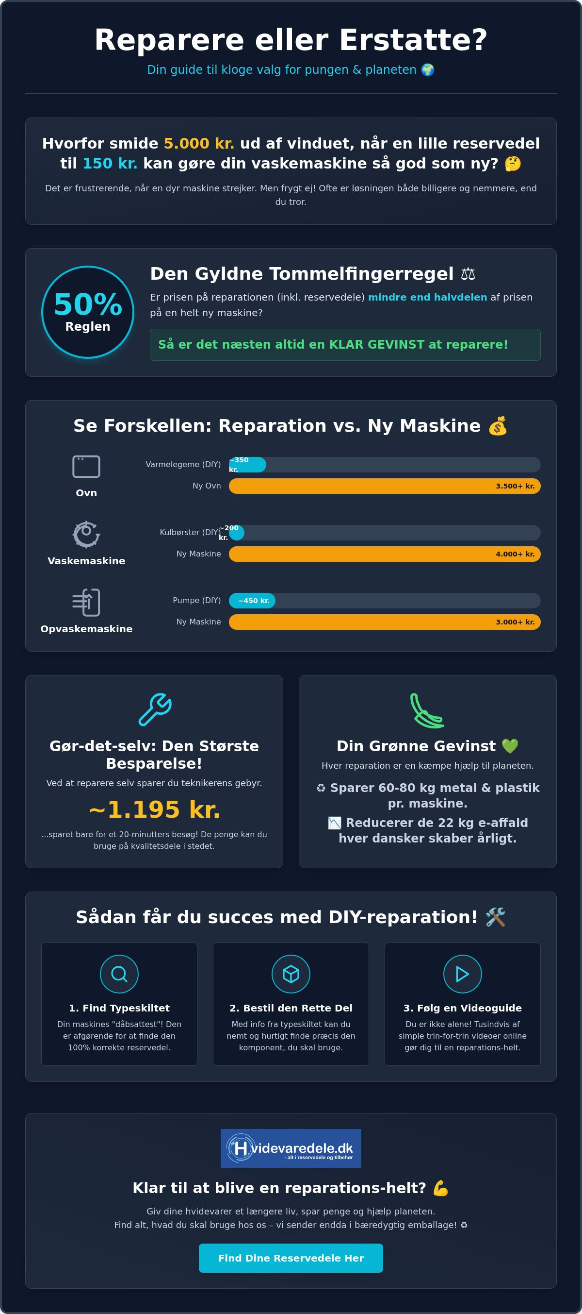 Er det billigere at reparere end at erstatte