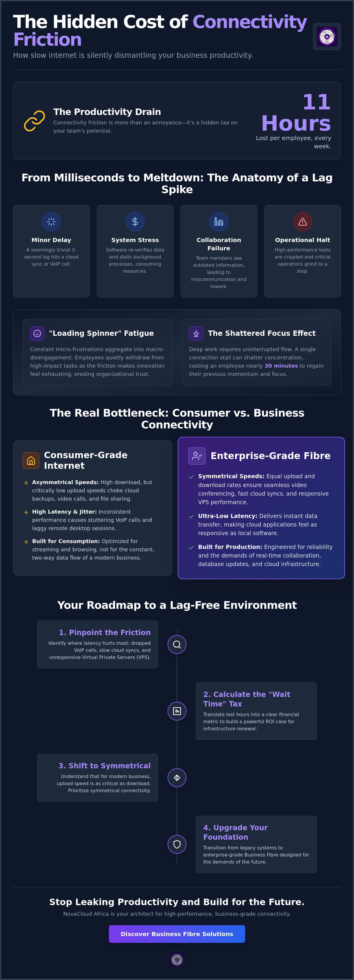 Effects of slow internet on business productivity