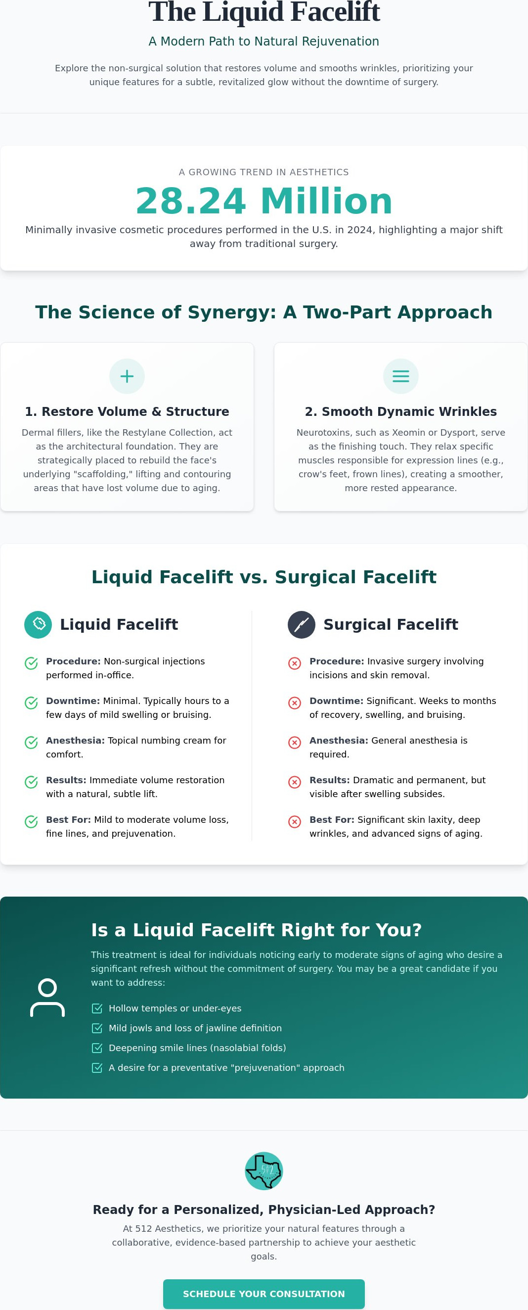 What is a liquid facelift