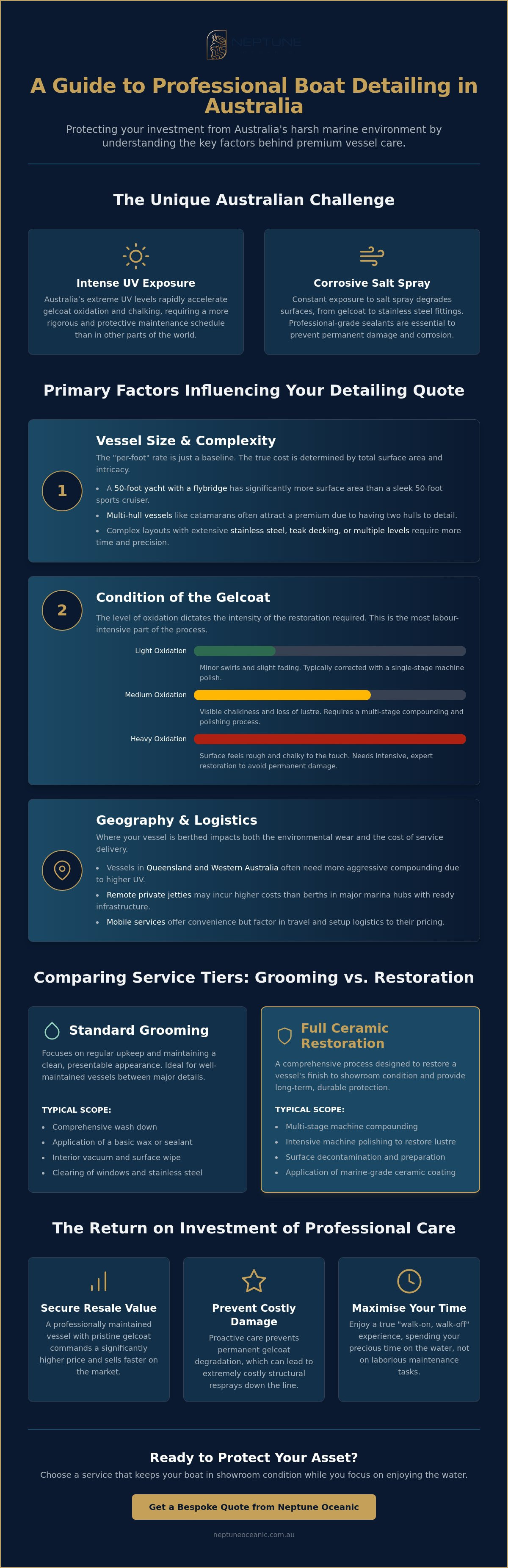 Professional boat detailing cost australia