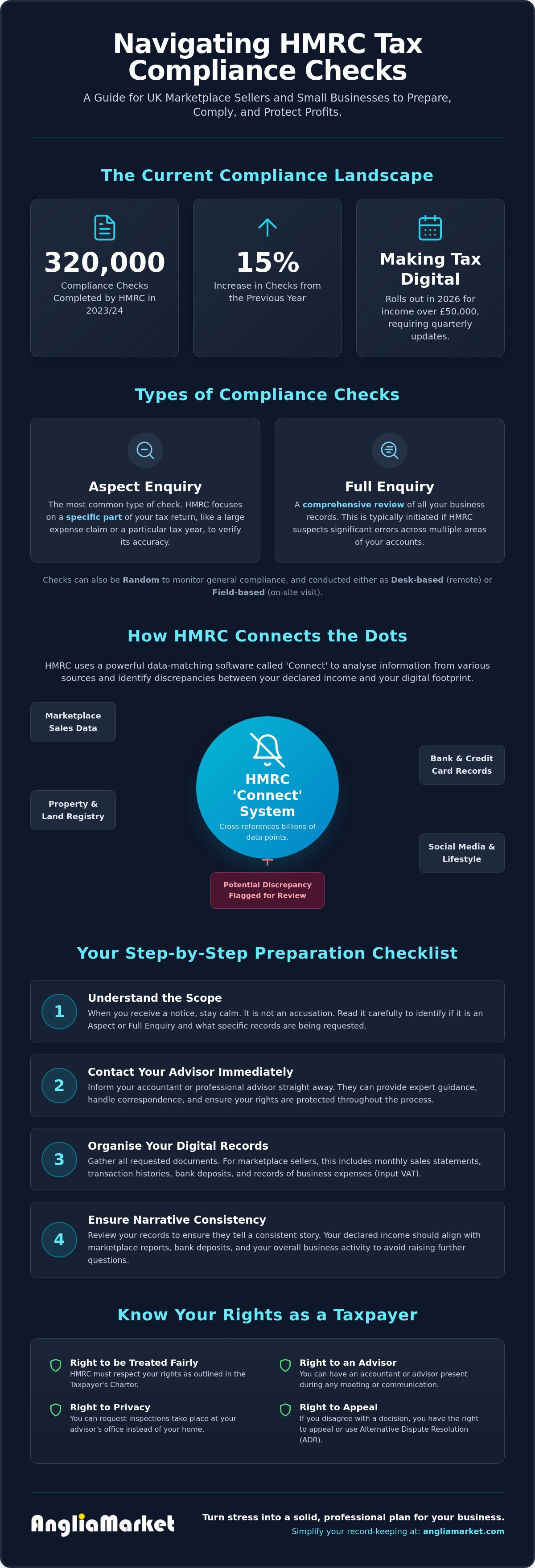 How to prepare for a tax inspection uk