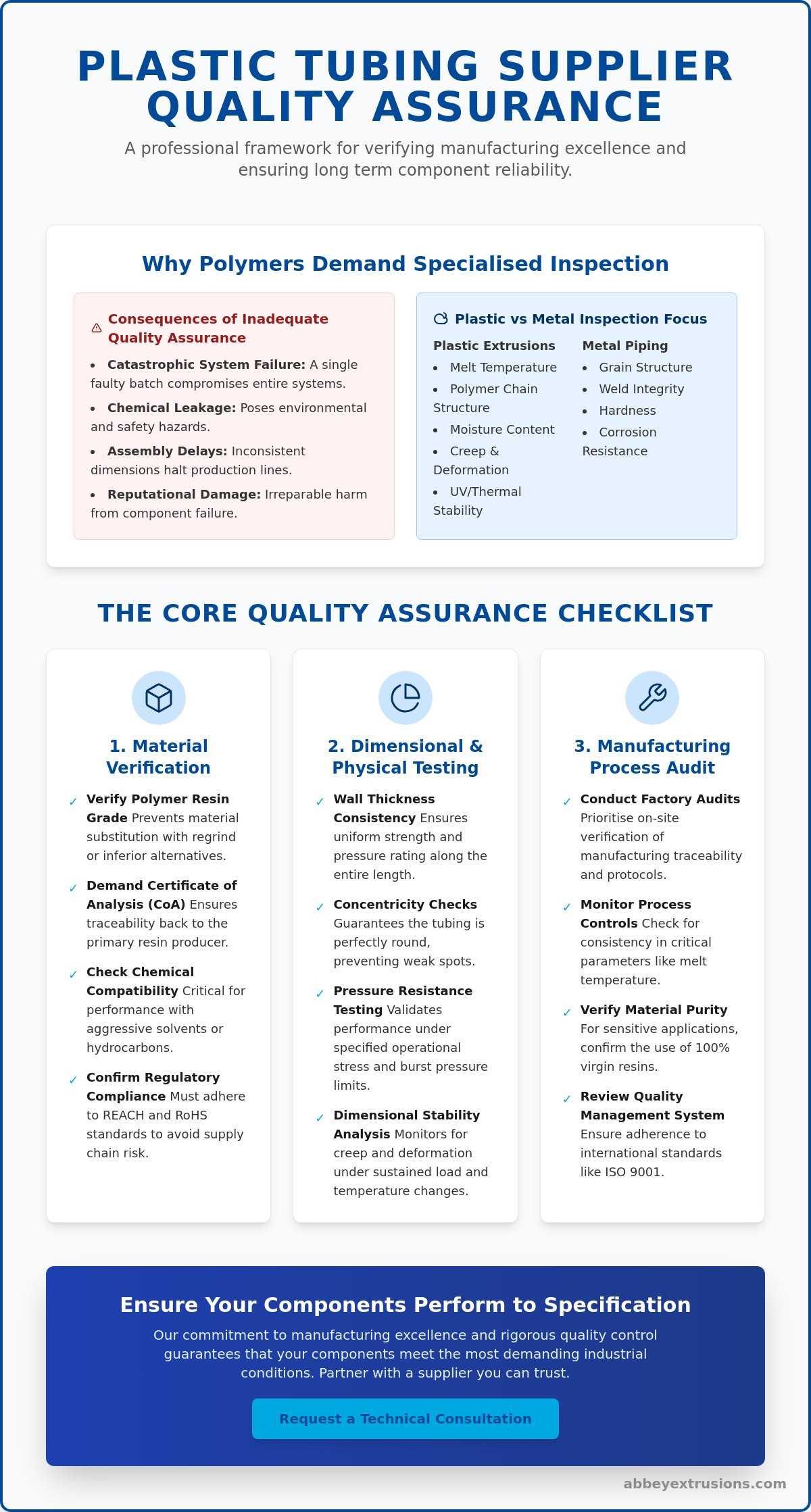 Tubing supplier quality assurance checklist