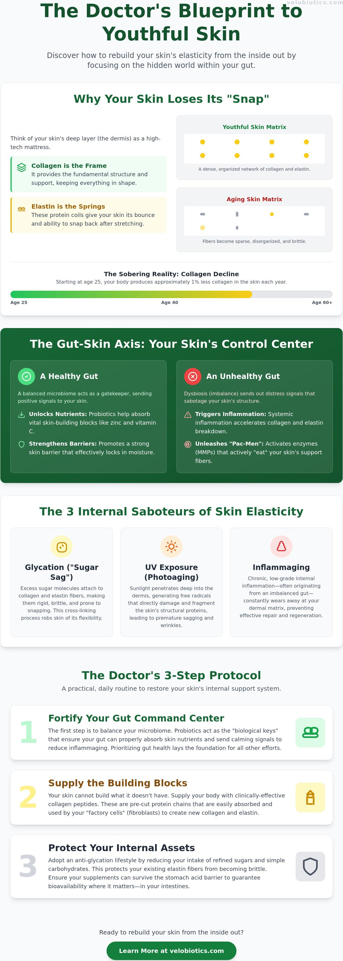 How to improve skin elasticity from within