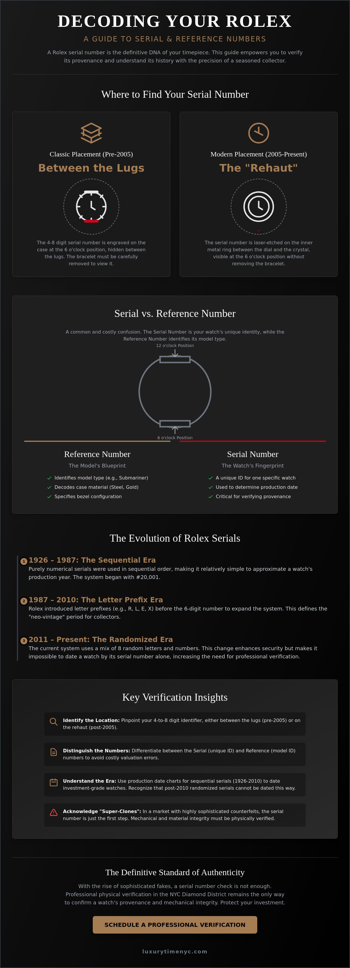 Rolex serial number lookup guide