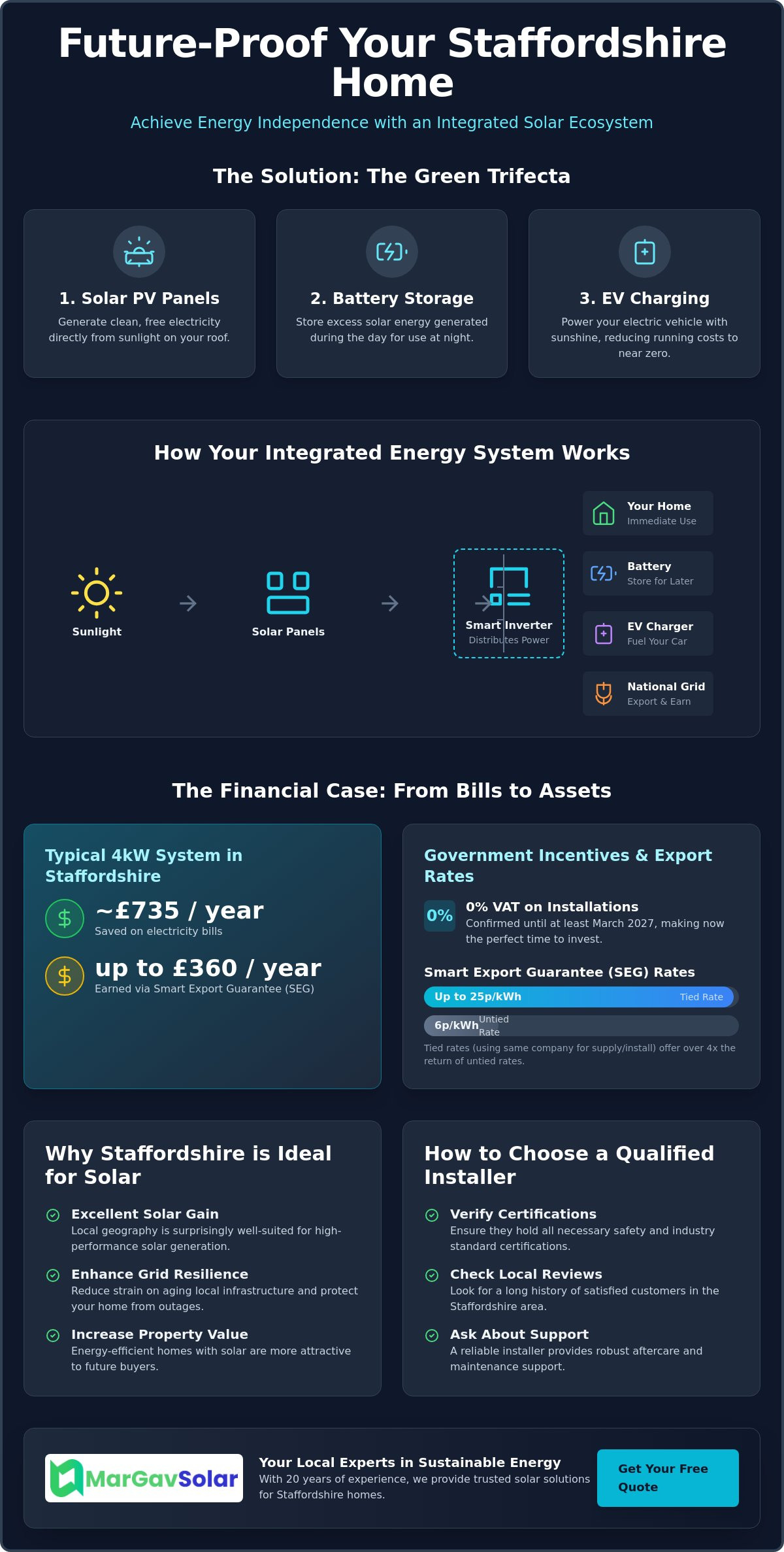 Solar energy solutions for homes Staffordshire
