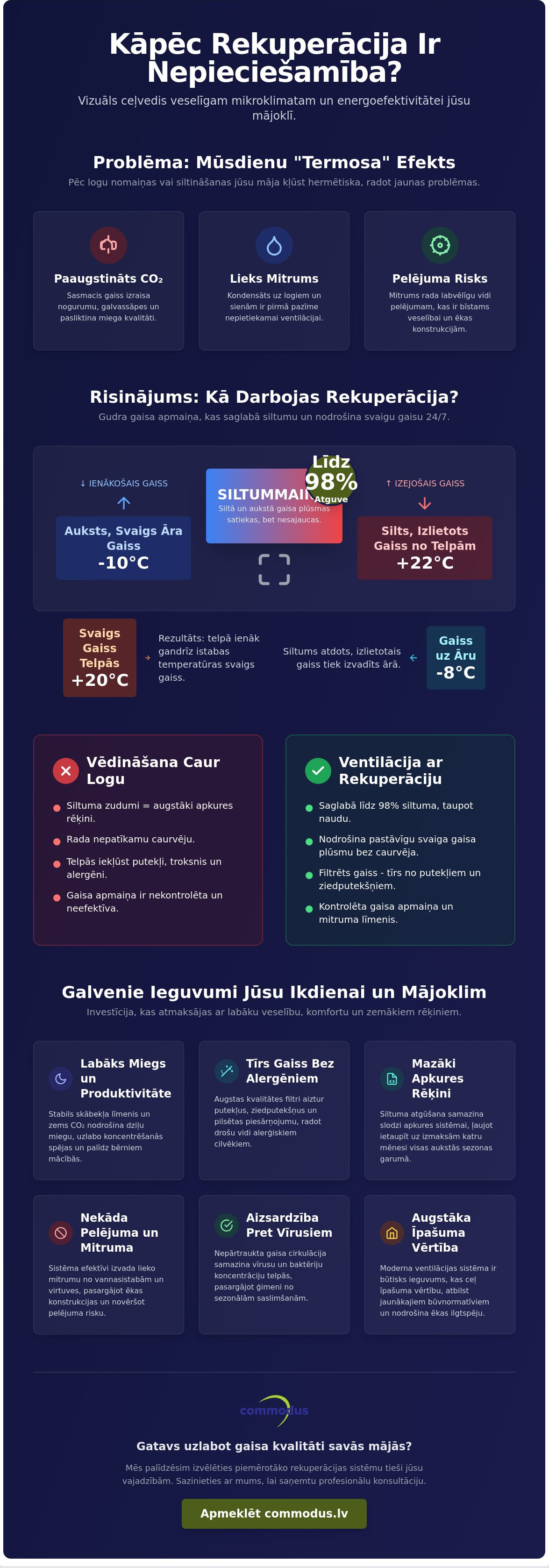 Kāpēc nepieciešama rekuperācija