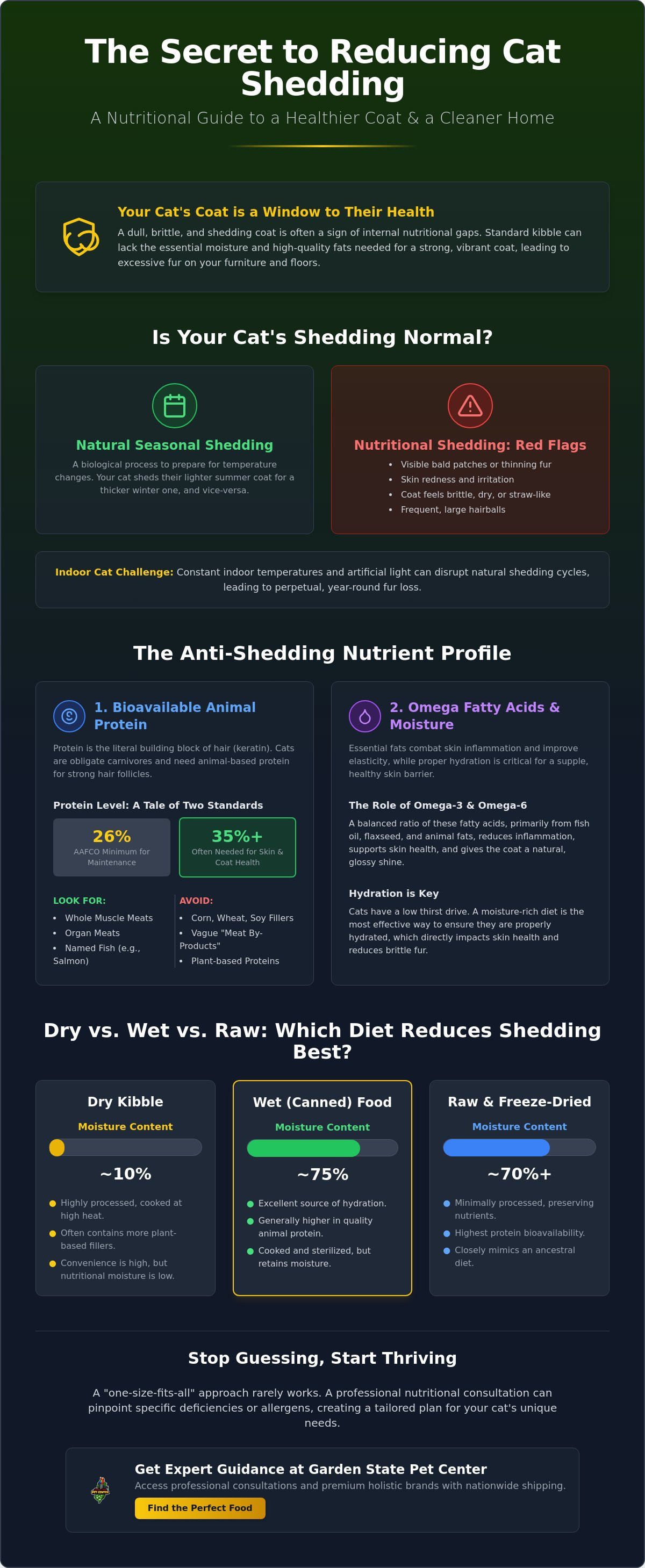 Best cat food for shedding