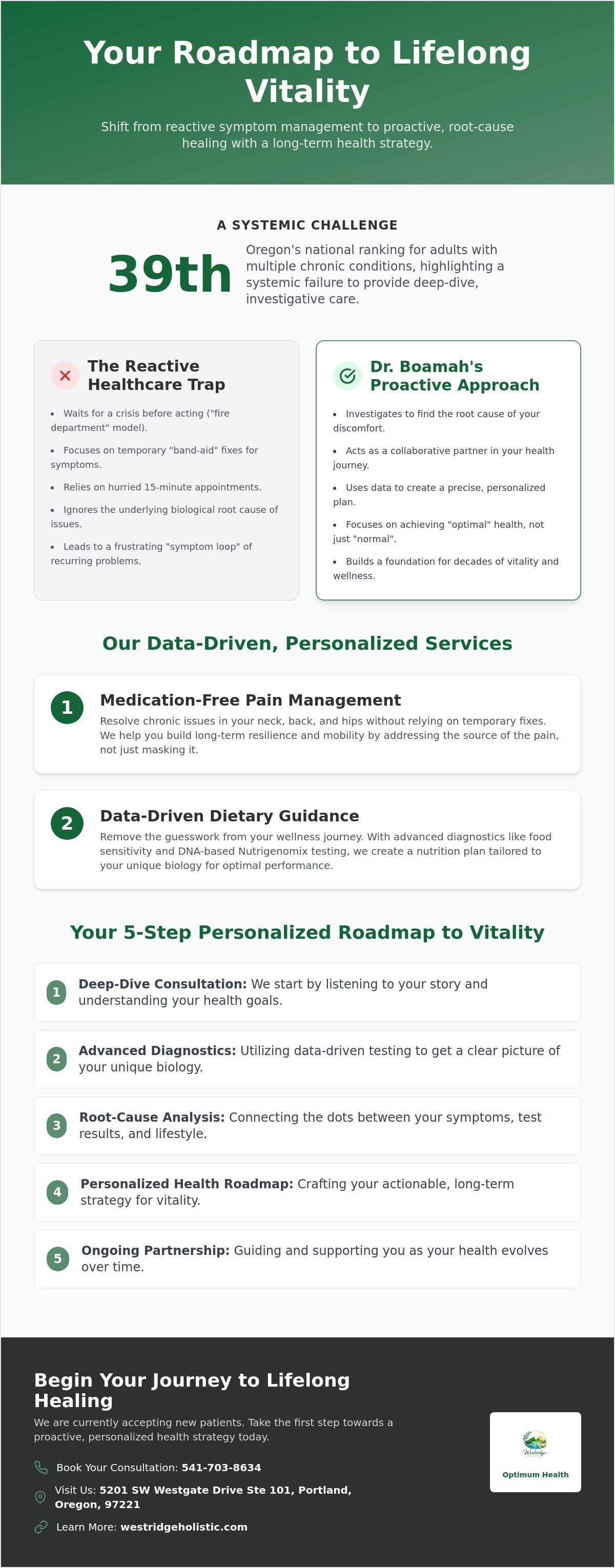 Long-term health strategy Portland