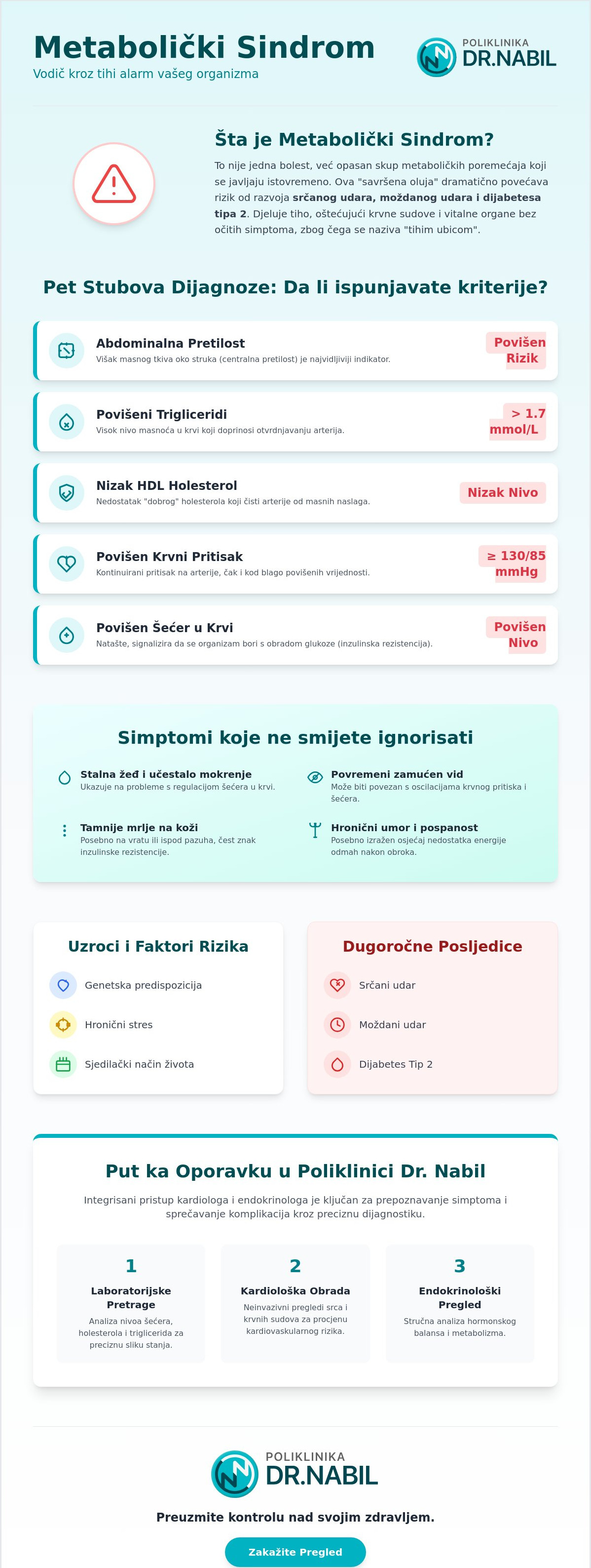 šta je metabolički sindrom
