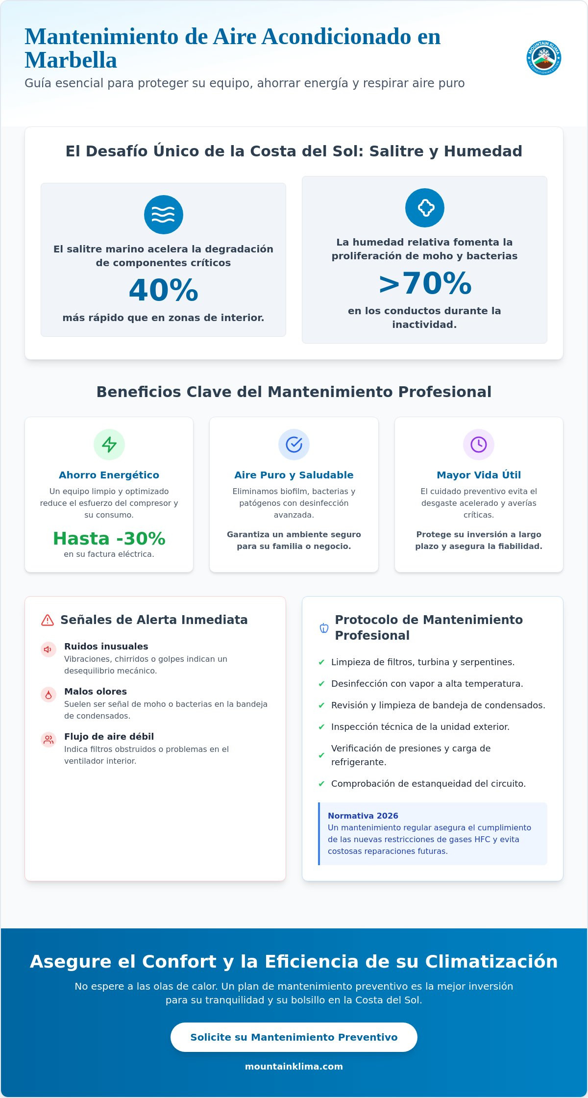 Mantenimiento aire acondicionado Marbella