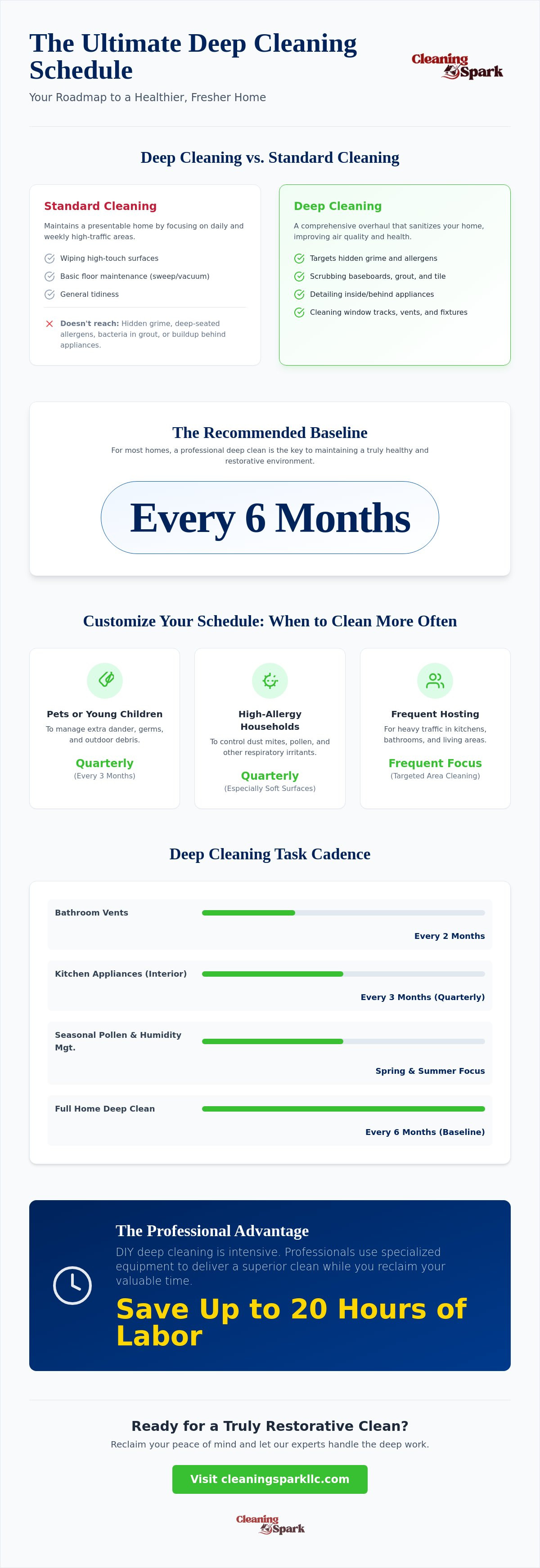 How often should you deep clean your home