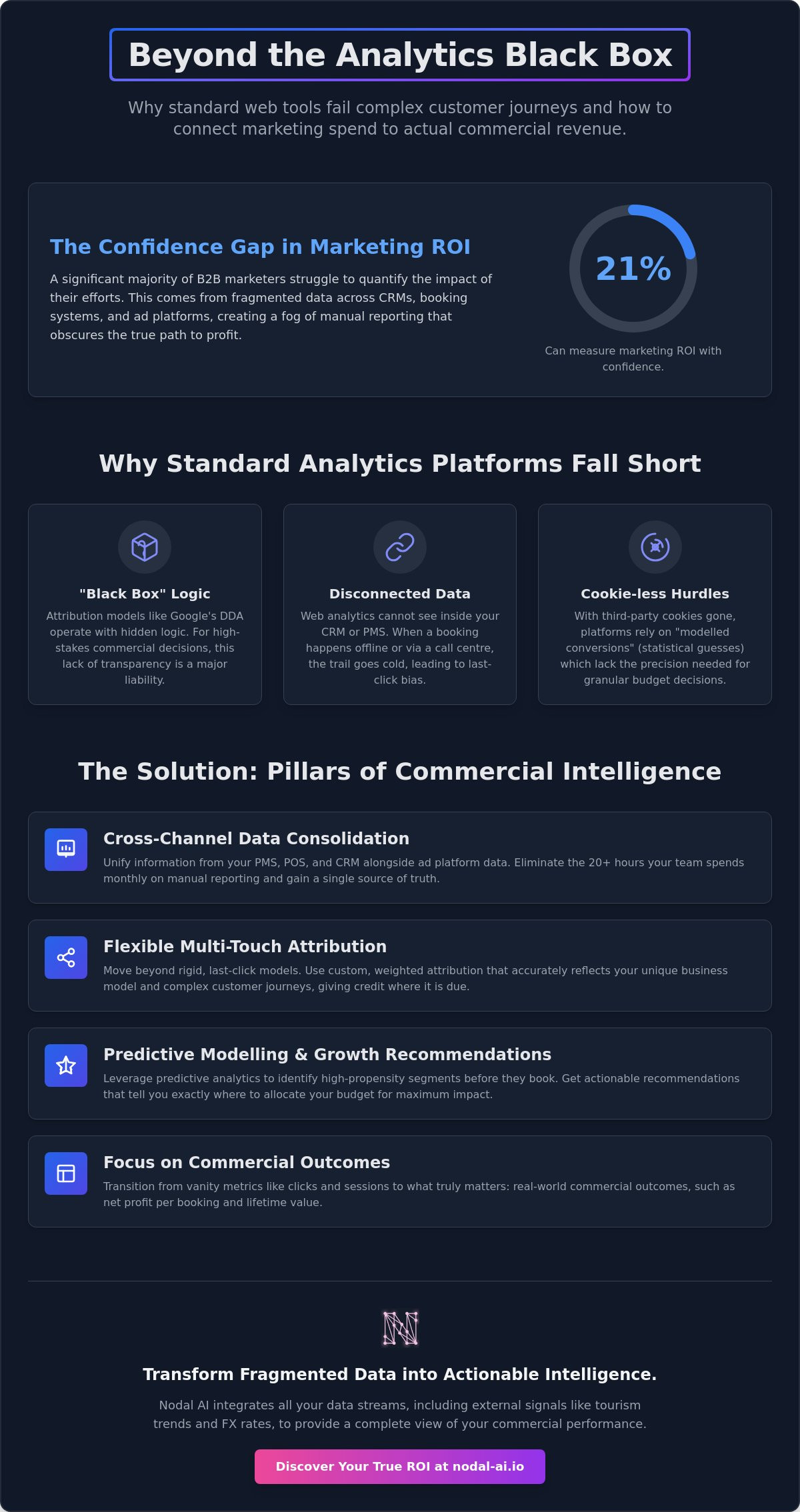 Alternatives to google analytics for attribution