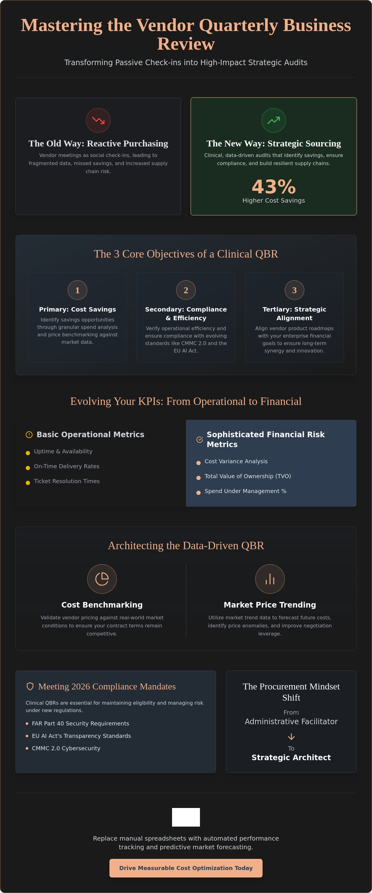 How to conduct a vendor quarterly business review (QBR)