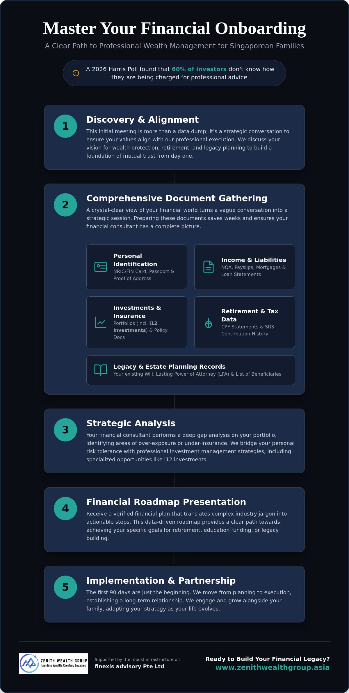 Onboarding with a new financial advisor checklist