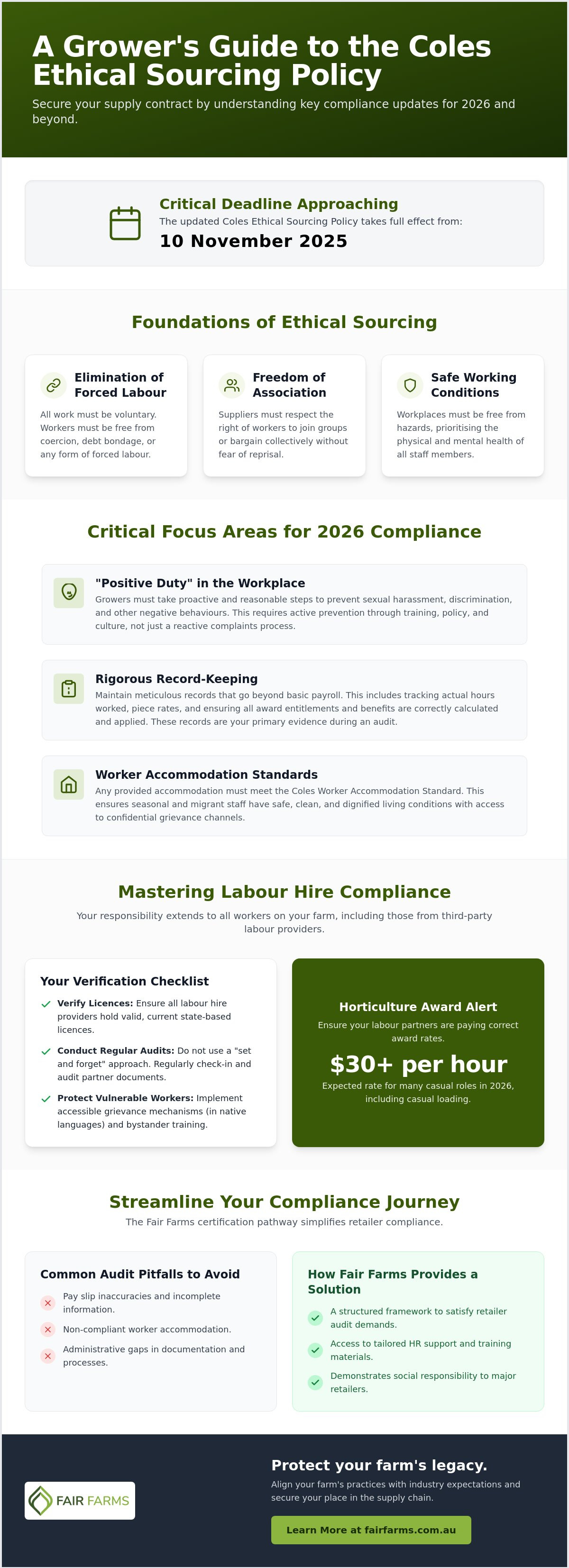 Coles ethical sourcing policy for growers