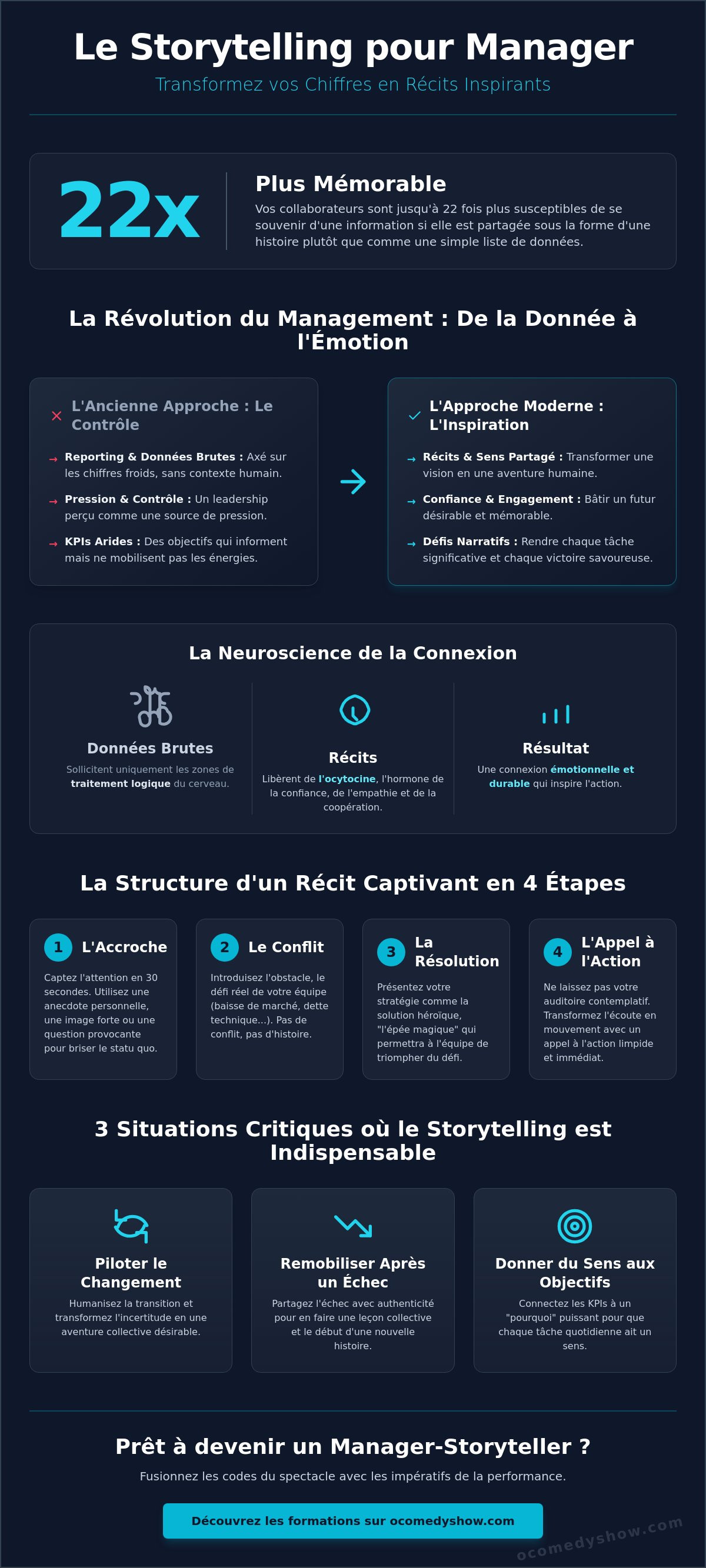 Storytelling pour manager