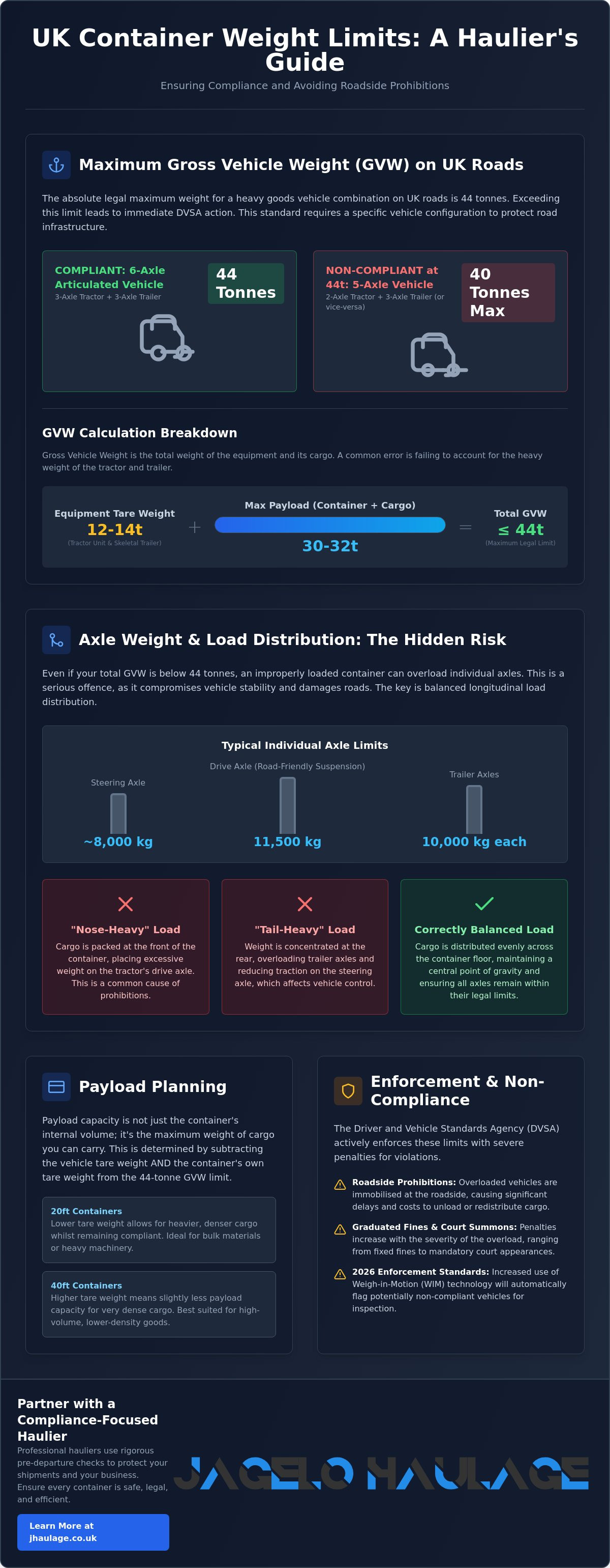 Container weight limits for UK roads