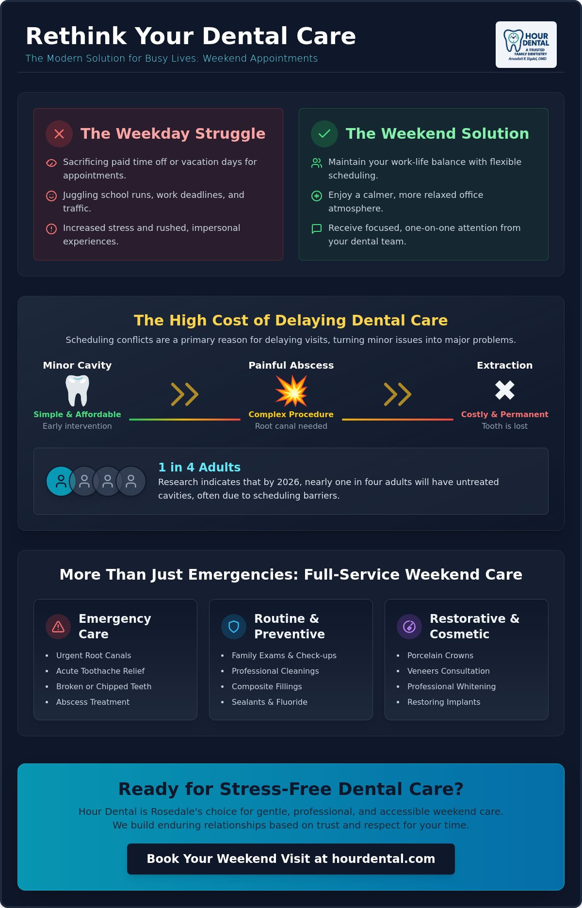 Dentist open on weekends Rosedale