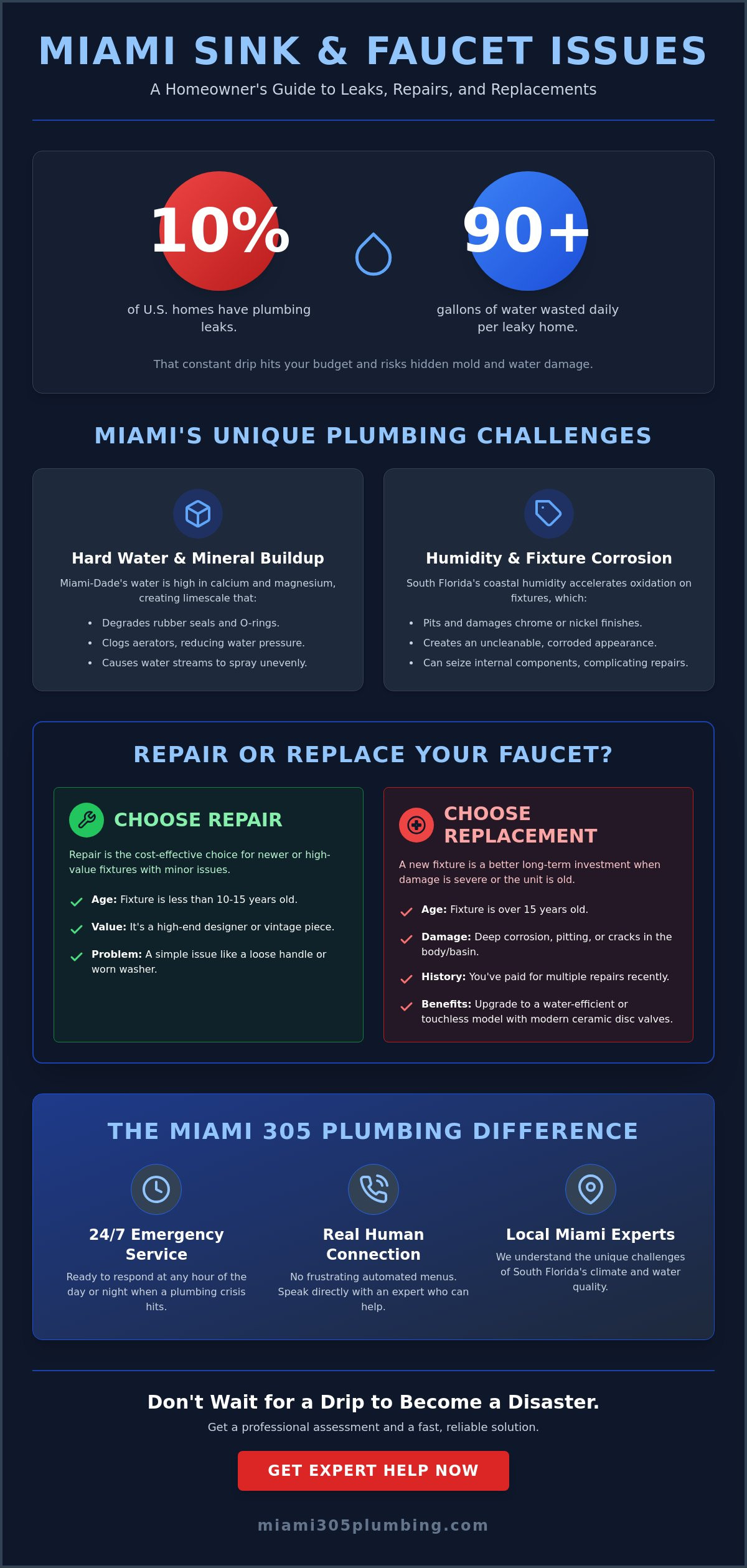 Sink repair miami