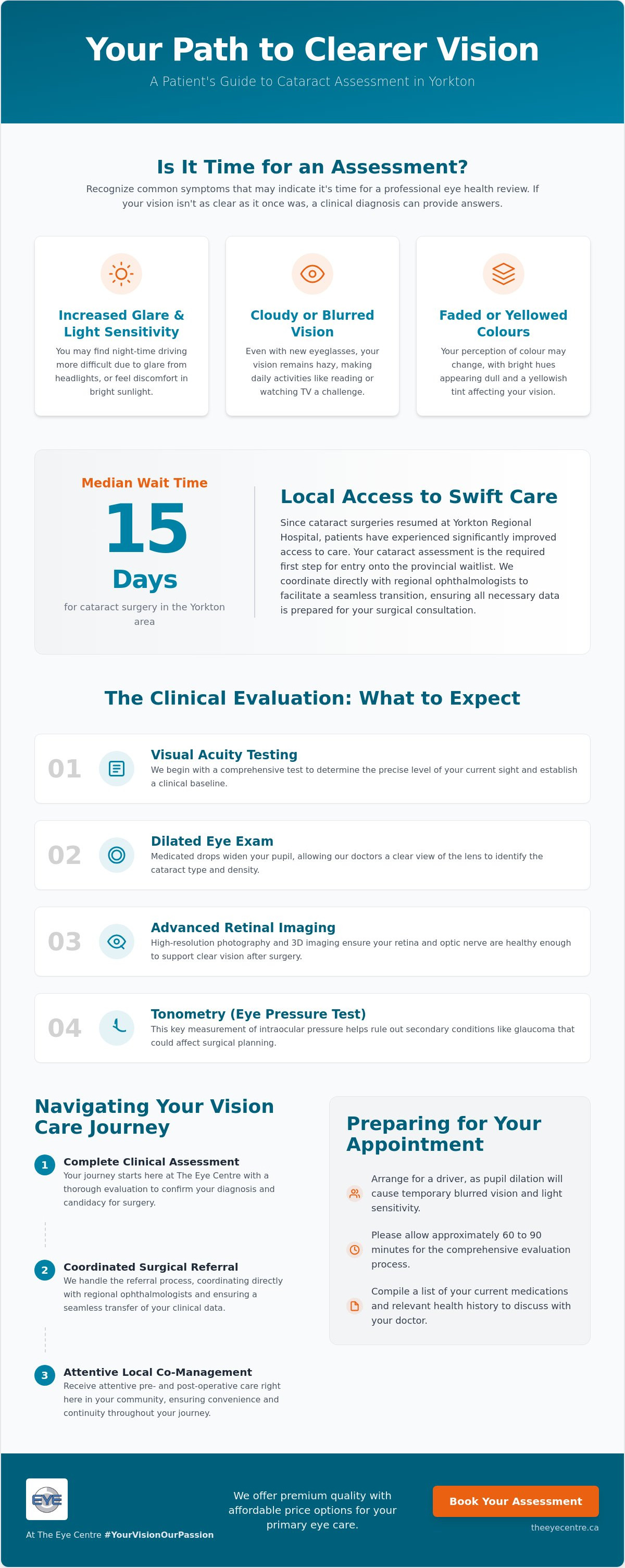Cataract assessment Yorkton