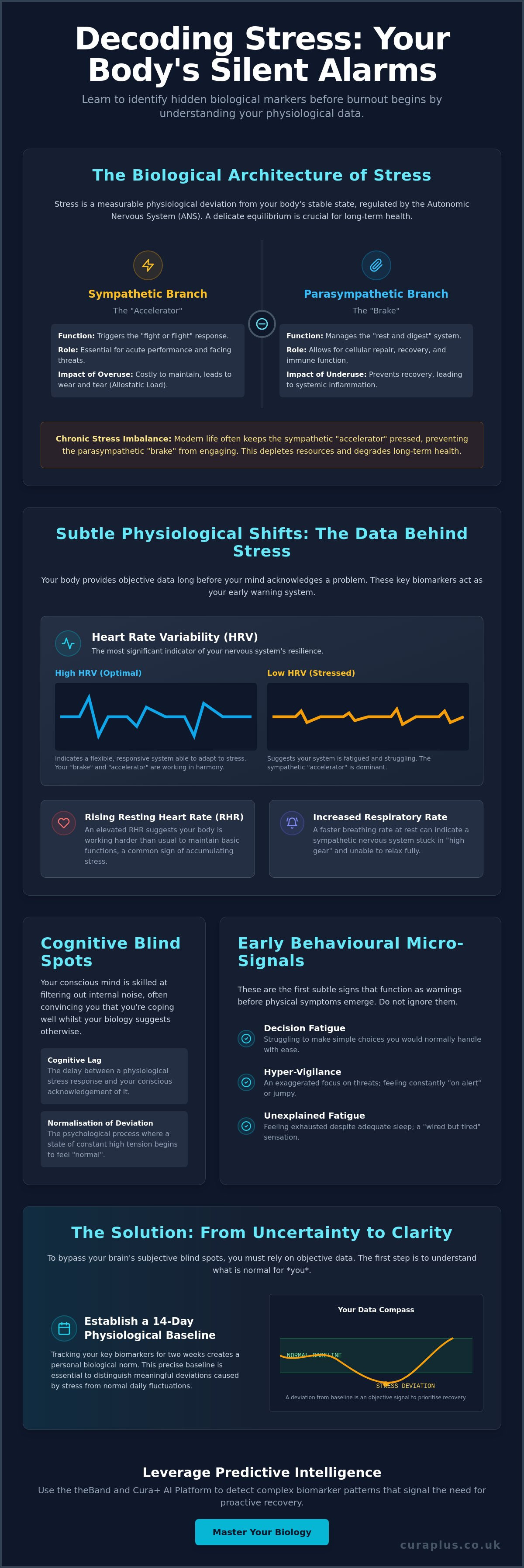 Subtle signs your body is under stress