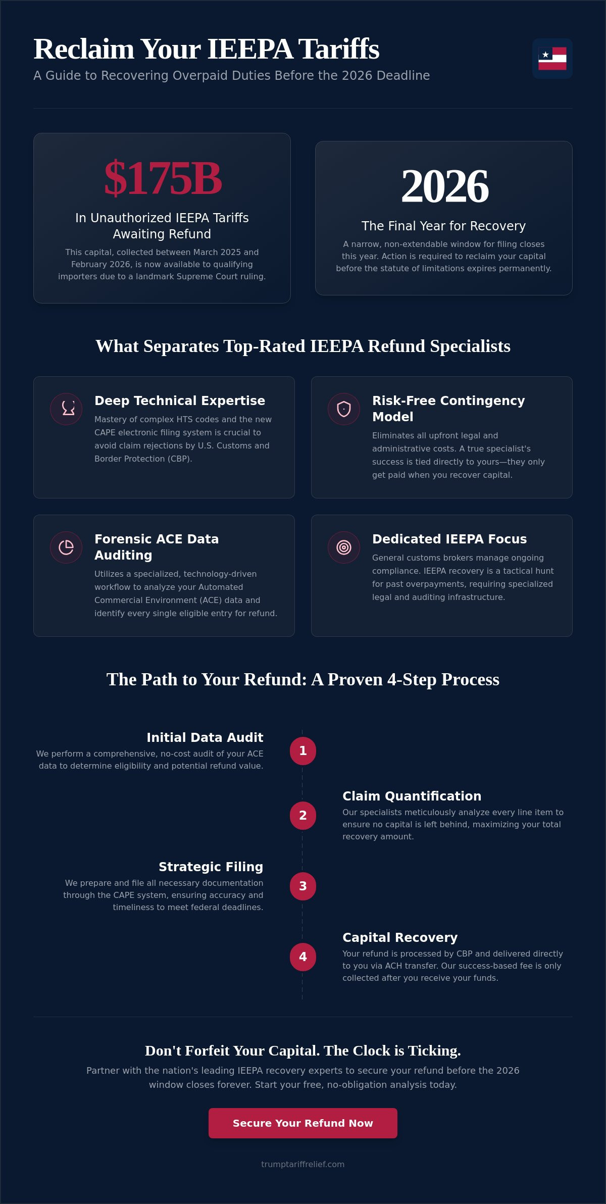 Top-rated IEEPA refund specialists