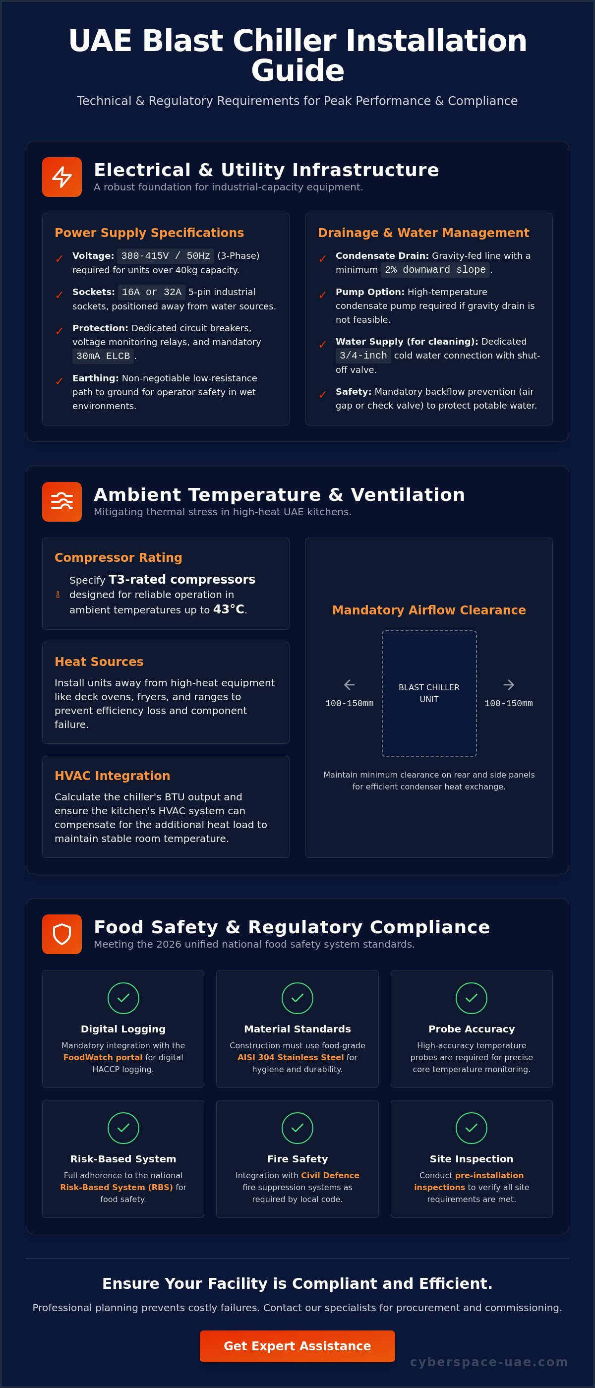 Blast chiller installation requirements UAE