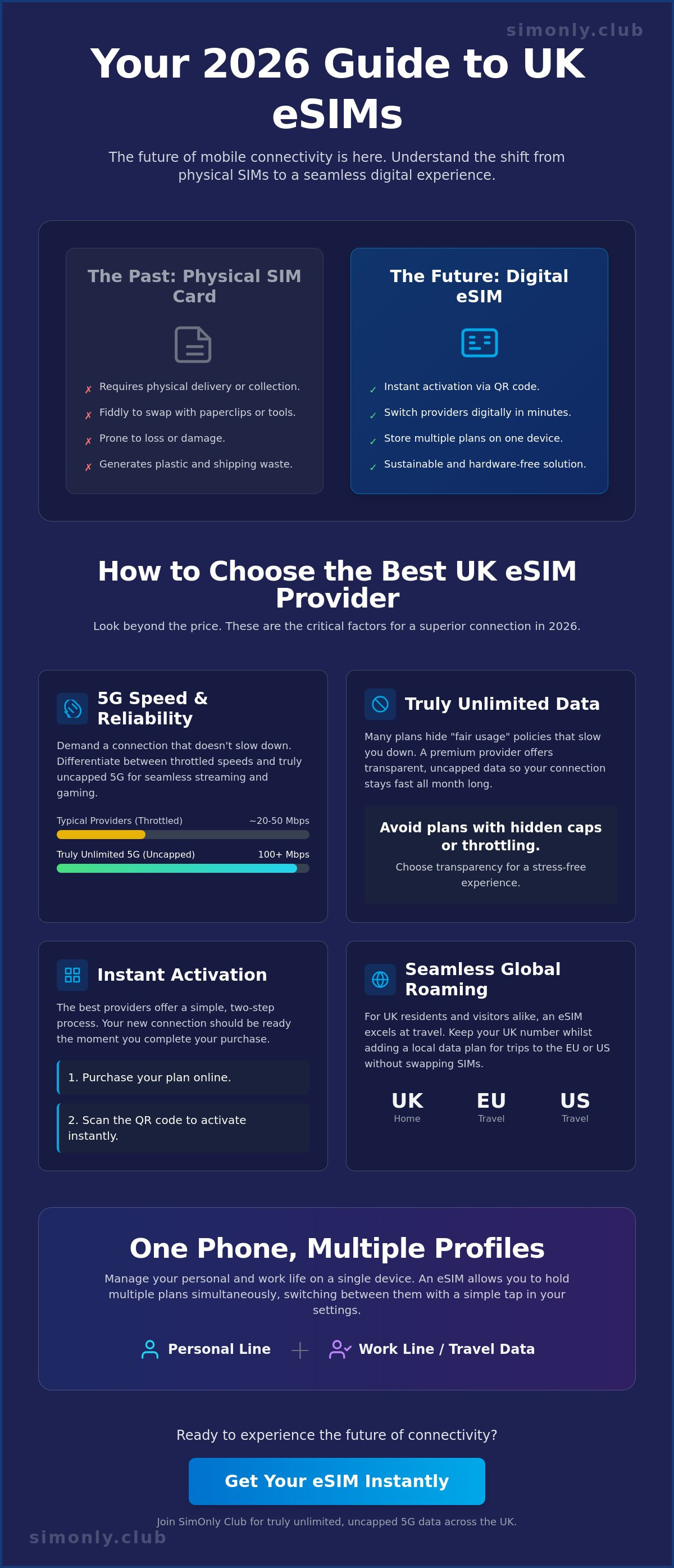 Best esim providers uk